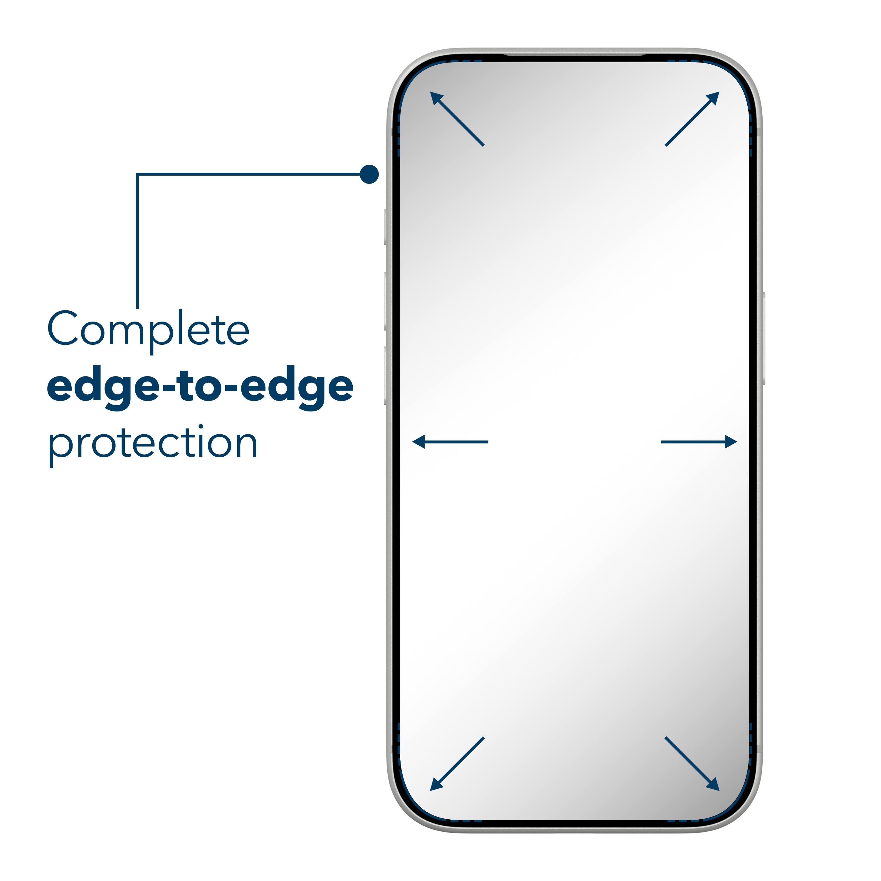 Complete edge-to-edge protection