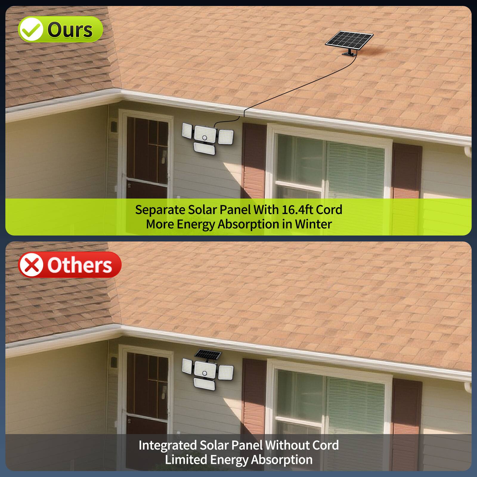 Ours: Separate Solar Panel With 16.4ft Cord More Energy Absorption in Winter

Others: Integrated Solar Panel Without Cord Limited Energy Absorption