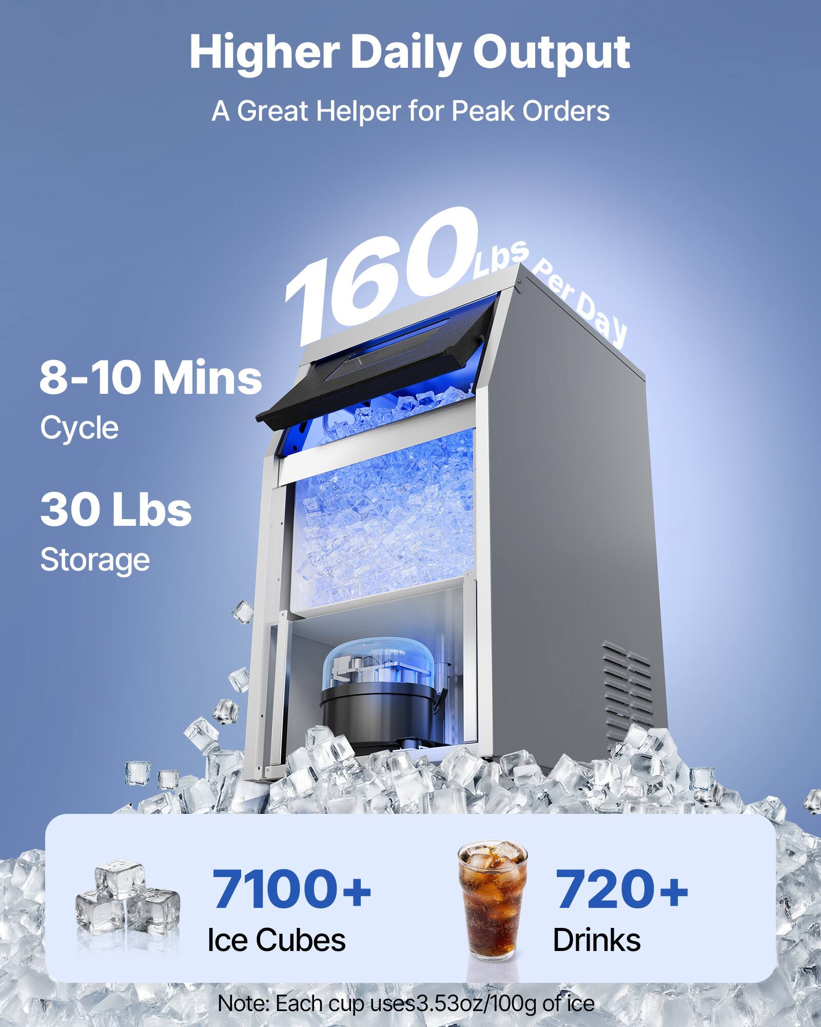 Higher Daily Output  
A Great Helper for Peak Orders  

160 Lbs Per Day  
8-10 Mins Cycle  
30 Lbs Storage  

7100+ Ice Cubes  
720+ Drinks  

Note: Each cup uses 3.53oz/100g of ice