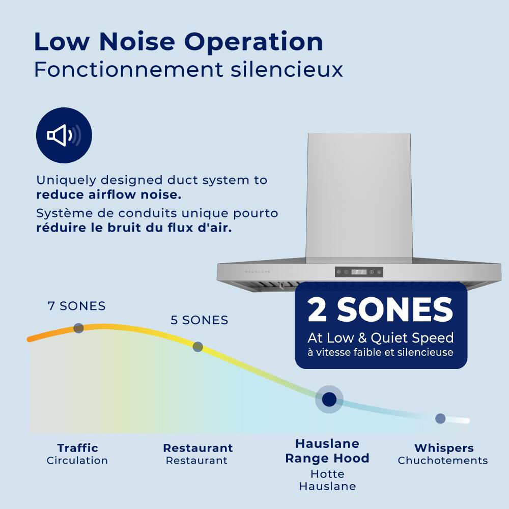 Low Noise Operation  
Fonctionnement silencieux  

Uniquely designed duct system to reduce airflow noise.  
Système de conduits unique pour réduire le bruit du flux d'air.  

7 SONES  
5 SONES  
2 SONES  

At Low & Quiet Speed  
à vitesse faible et silencieuse  

Traffic Circulation  
Restaurant  
Hauslane Range Hood  
Whispers  
Chuchotements  
Hotte Hauslane