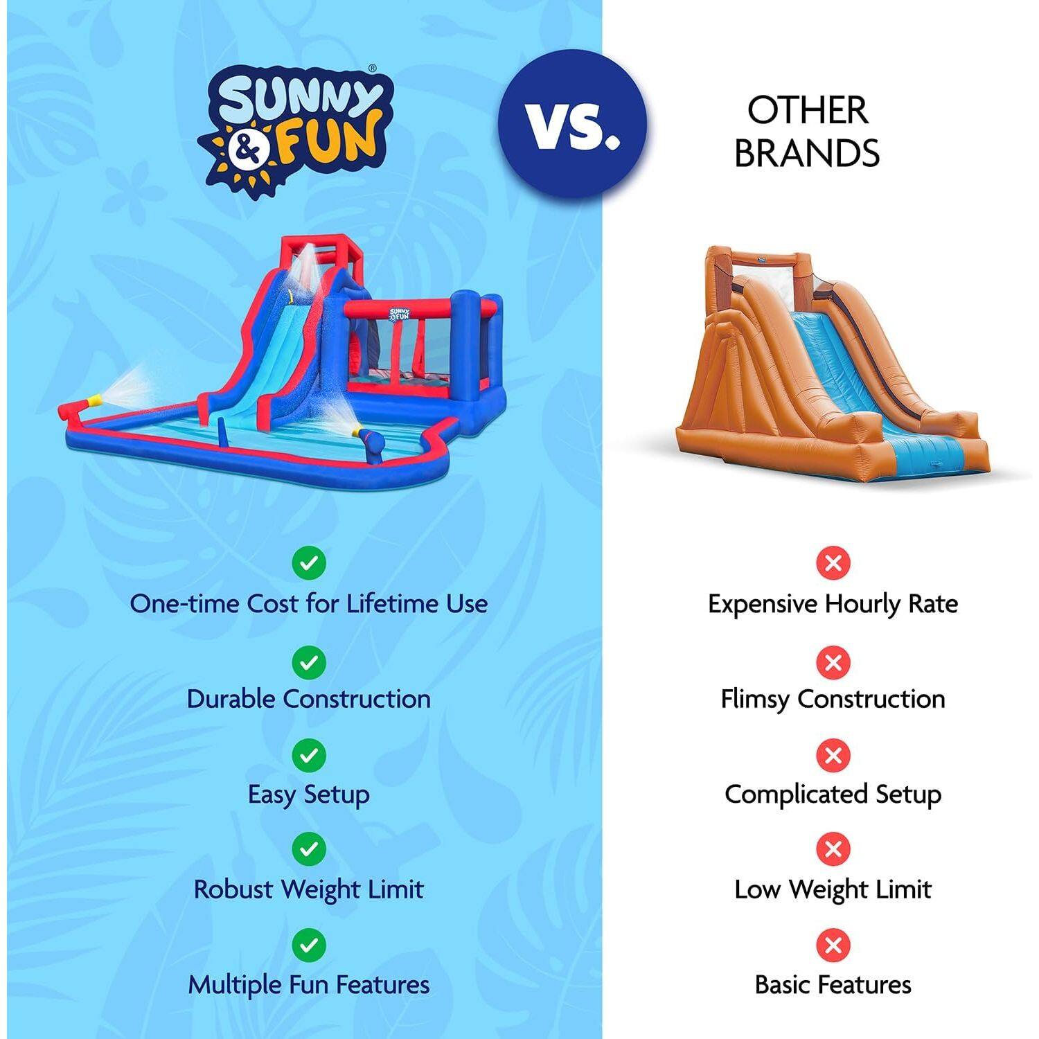 Sunny & Fun vs. Other Brands

- One-time Cost for Lifetime Use
- Durable Construction
- Easy Setup
- Robust Weight Limit
- Multiple Fun Features

Other Brands

- Expensive Hourly Rate
- Flimsy Construction
- Complicated Setup
- Low Weight Limit
- Basic Features
