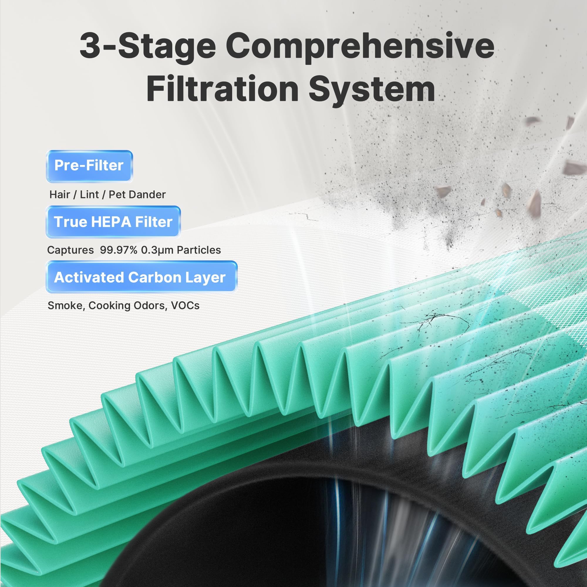 3-Stage Comprehensive Filtration System

Pre-Filter
Hair / Lint / Pet Dander

True HEPA Filter
Captures 99.97% 0.3um Particles

Activated Carbon Layer
Smoke, Cooking Odors, VOCs
