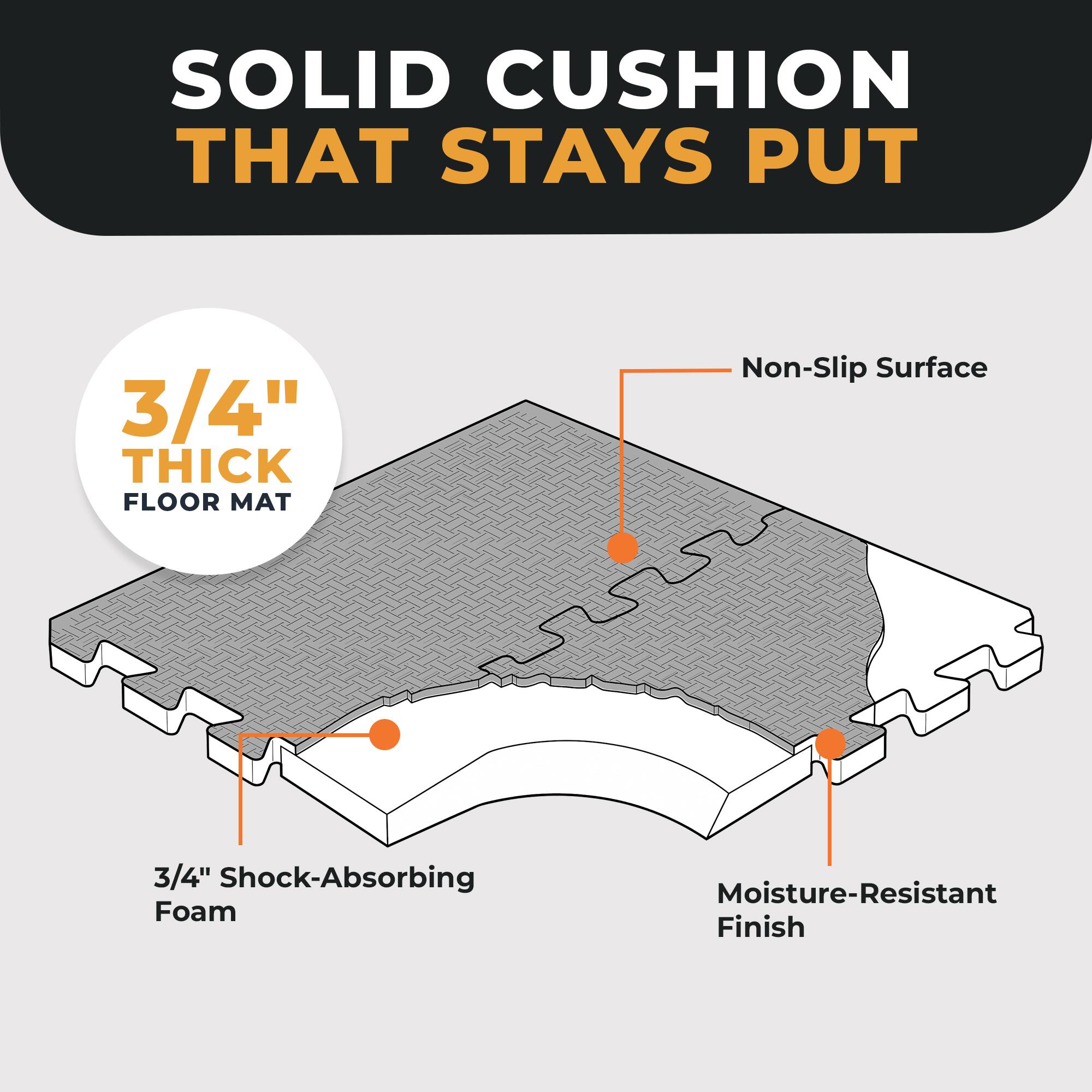 SOLID CUSHION THAT STAYS PUT

3/4" THICK FLOOR MAT

Non-Slip Surface

3/4" Shock-Absorbing Foam

Moisture-Resistant Finish