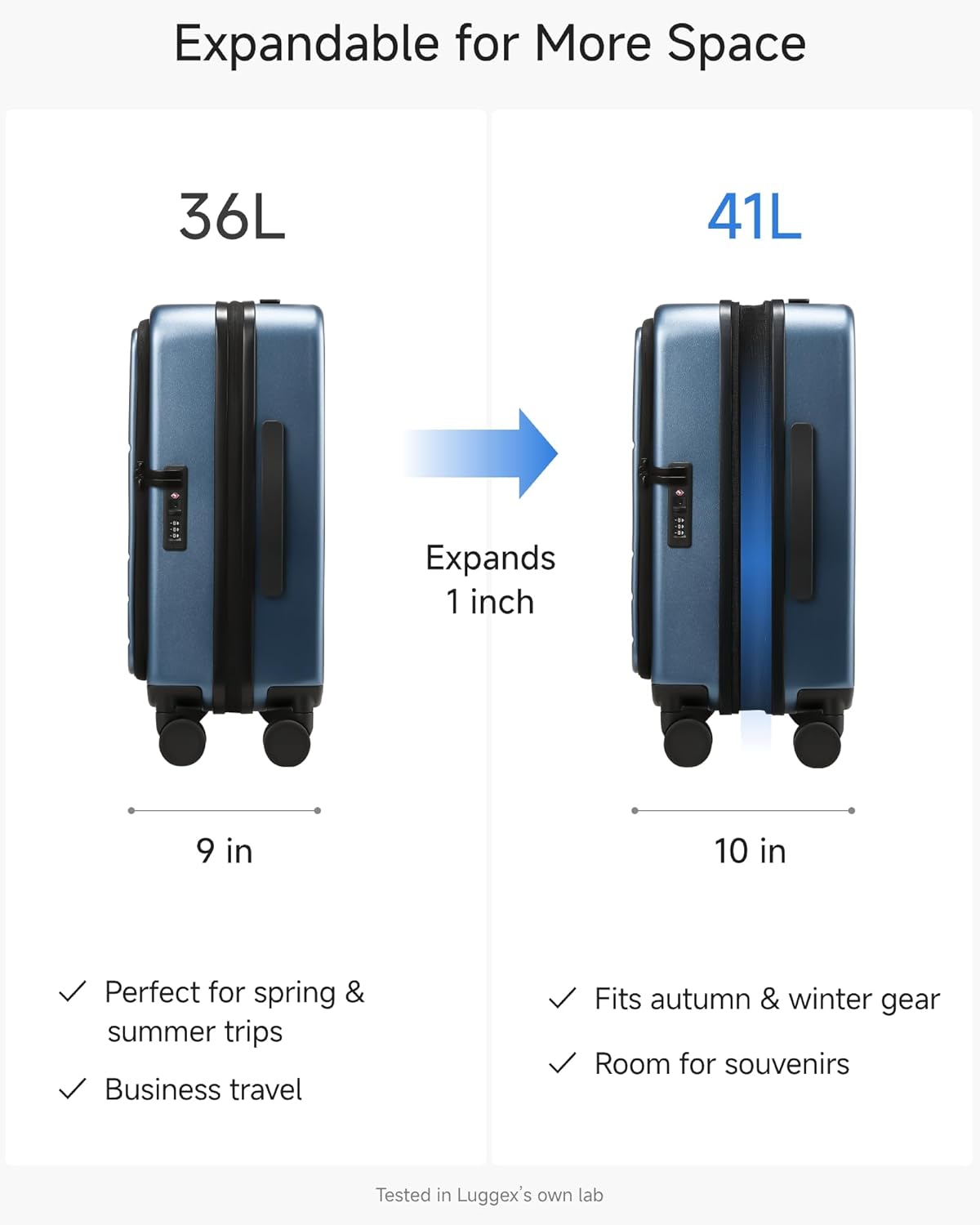 Expandable for More Space

36L 41L Expands 1 inch

9 in 10 in

Perfect for spring & summer trips
Business travel

Fits autumn & winter gear
Room for souvenirs

Tested in Luggex's own lab