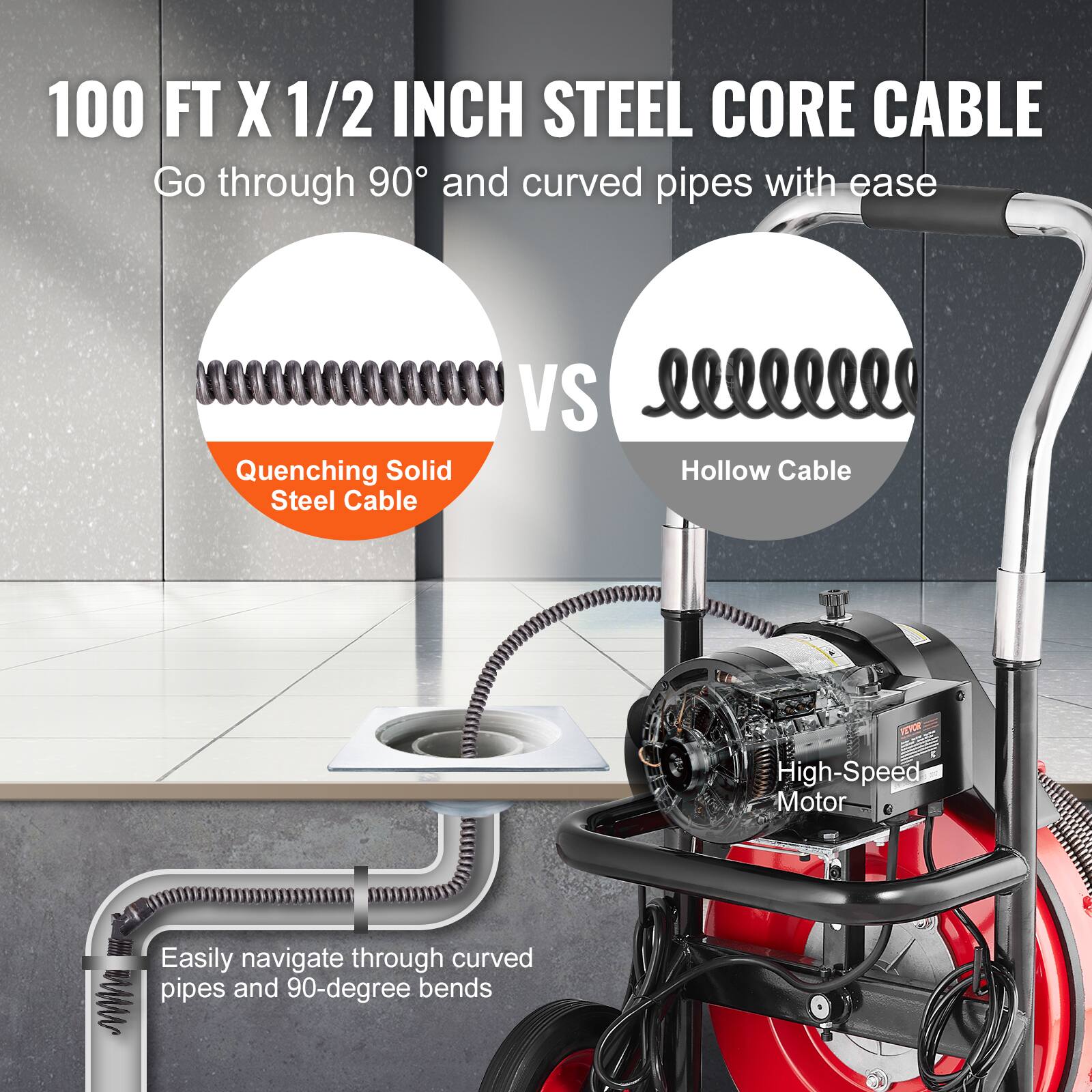 100 FT X 1/2 INCH STEEL CORE CABLE
Go through 90 and curved pipes with ease
Quenching Solid Steel Cable VS Hollow Cable
High-Speed Motor
Easily navigate through curved pipes and 90-degree bends
