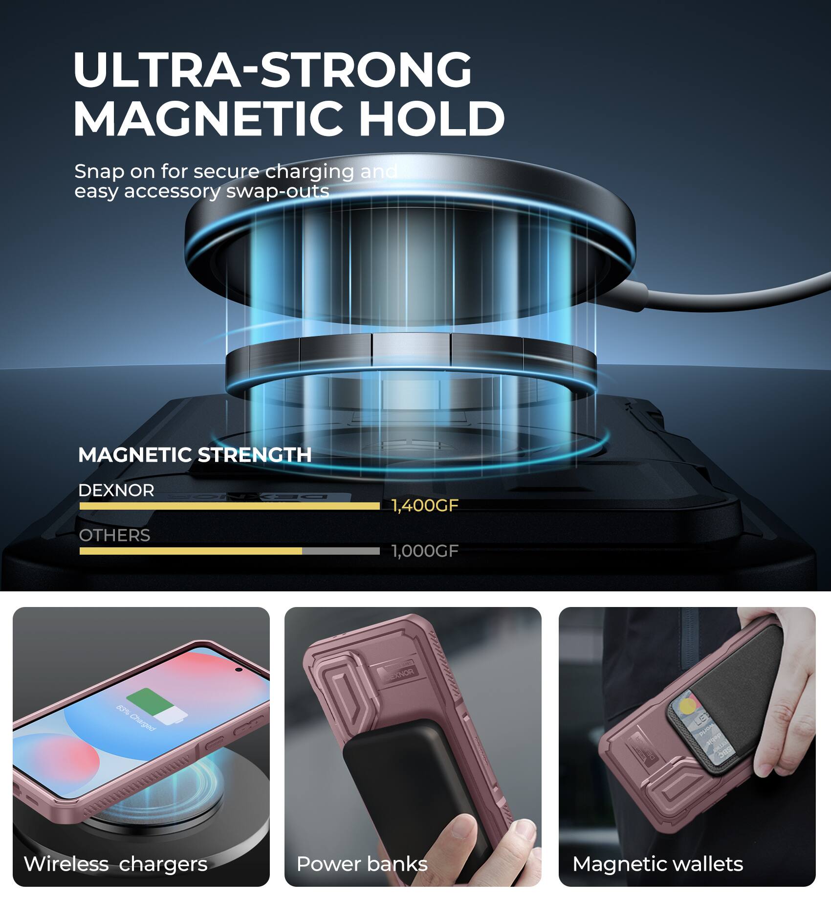 ULTRA-STRONG MAGNETIC HOLD Snap on for secure charging and easy accessory swap-outs MAGNETIC STRENGTH DEXNOR OTHERS 1,400GF 1,000GF Wireless chargers Power banks Magnetic wallets