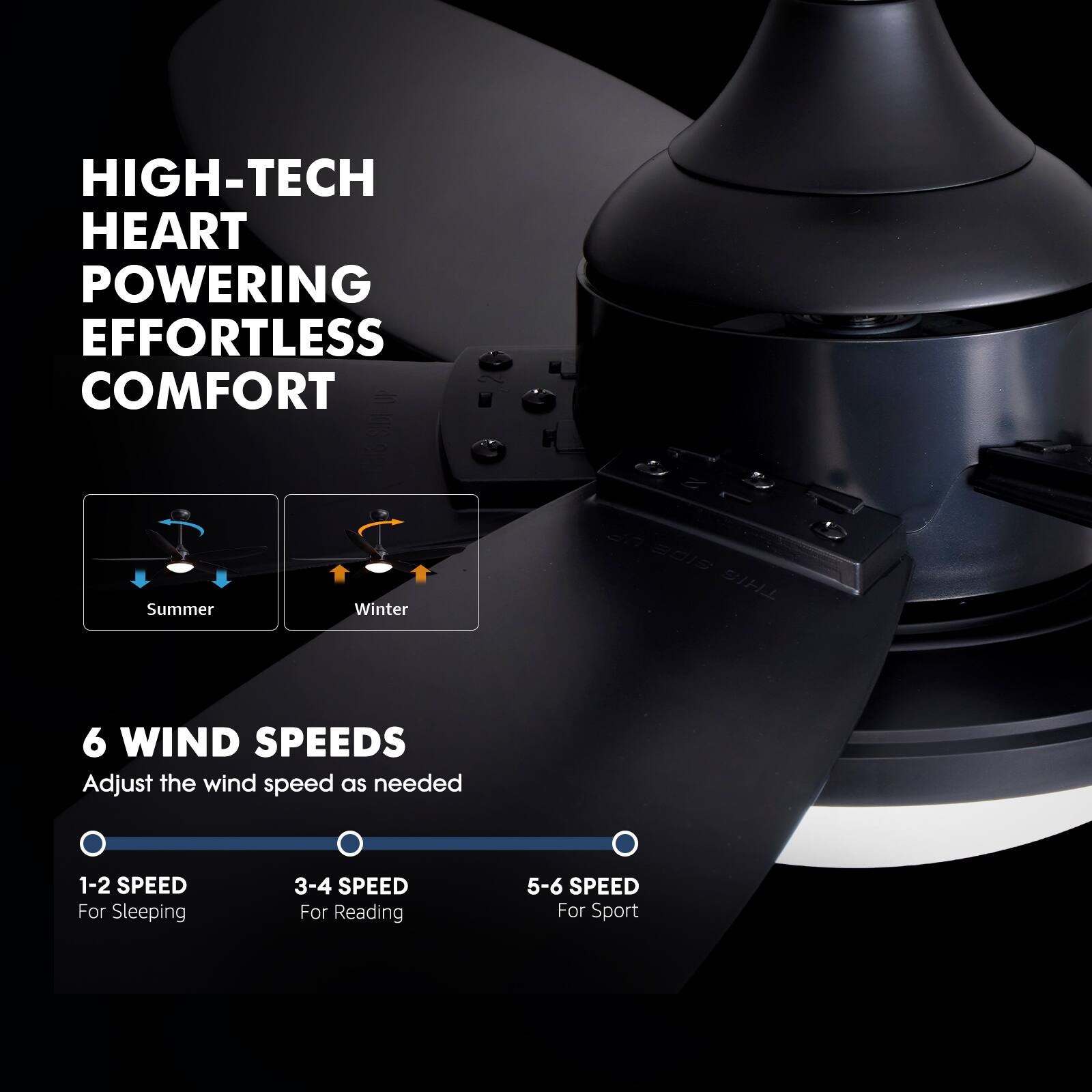 HIGH-TECH HEART POWERING EFFORTLESS COMFORT

5 Summer Winter

6 WIND SPEEDS
Adjust the wind speed as needed
1-2 SPEED For Sleeping
3-4 SPEED For Reading
5-6 SPEED For Sport