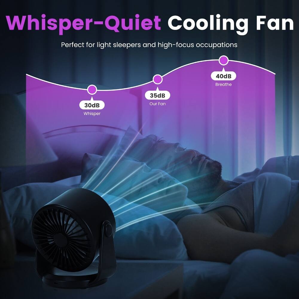 Whisper-Quiet Cooling Fan  
Perfect for light sleepers and high-focus occupations  
40dB Breathe  
35dB Our Fan  
30dB Whisper