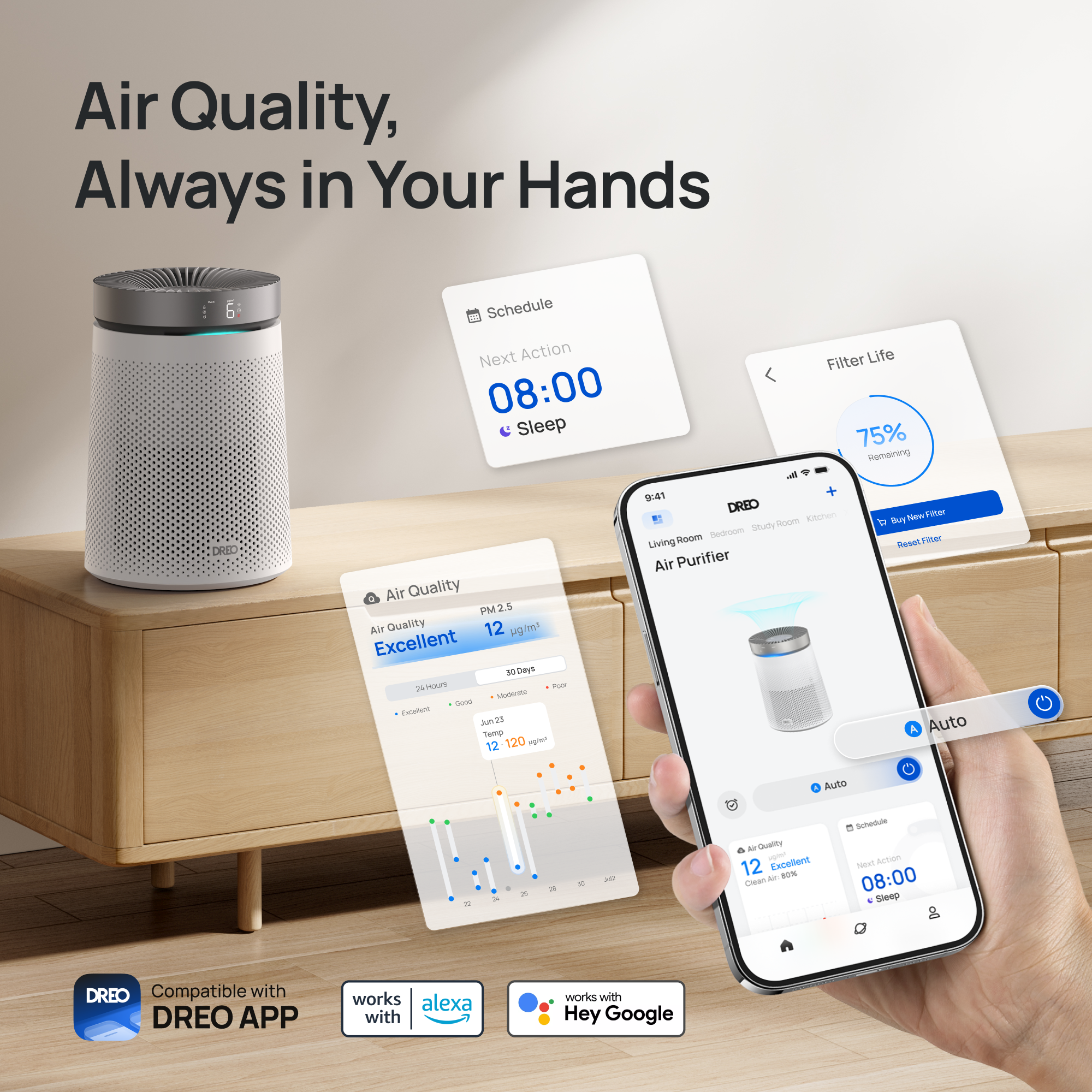 Air Quality, Always in Your Hands

DRIC Schedule
Next Action: 08:00 Sleep

Filter Life: 75% Remaining - Buy New Filter

Air Quality PM2.5: 12 μg/m³ (Excellent)

Air Purifier

Compatible with DREO APP
Works with Alexa
Works with Hey Google