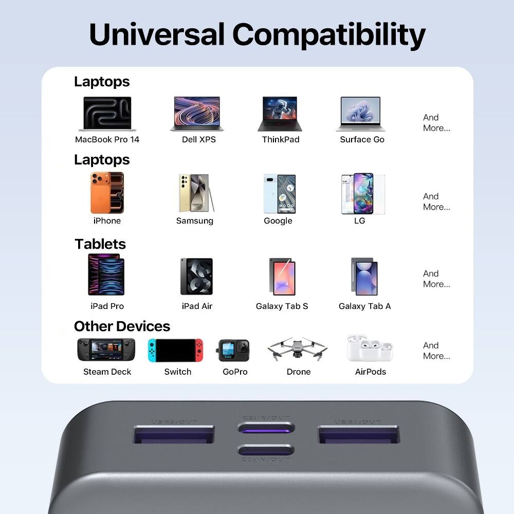 Universal Compatibility

Laptops
- MacBook Pro 14
- Dell XPS
- ThinkPad
- Surface Go
- And More...

Laptops
- iPhone
- Samsung
- Google
- LG
- And More...

Tablets
- iPad Pro
- iPad Air
- Galaxy Tab S
- Galaxy Tab A
- And More...

Other Devices
- Steam Deck
- Switch
- GoPro
- Drone
- AirPods
- And More...
