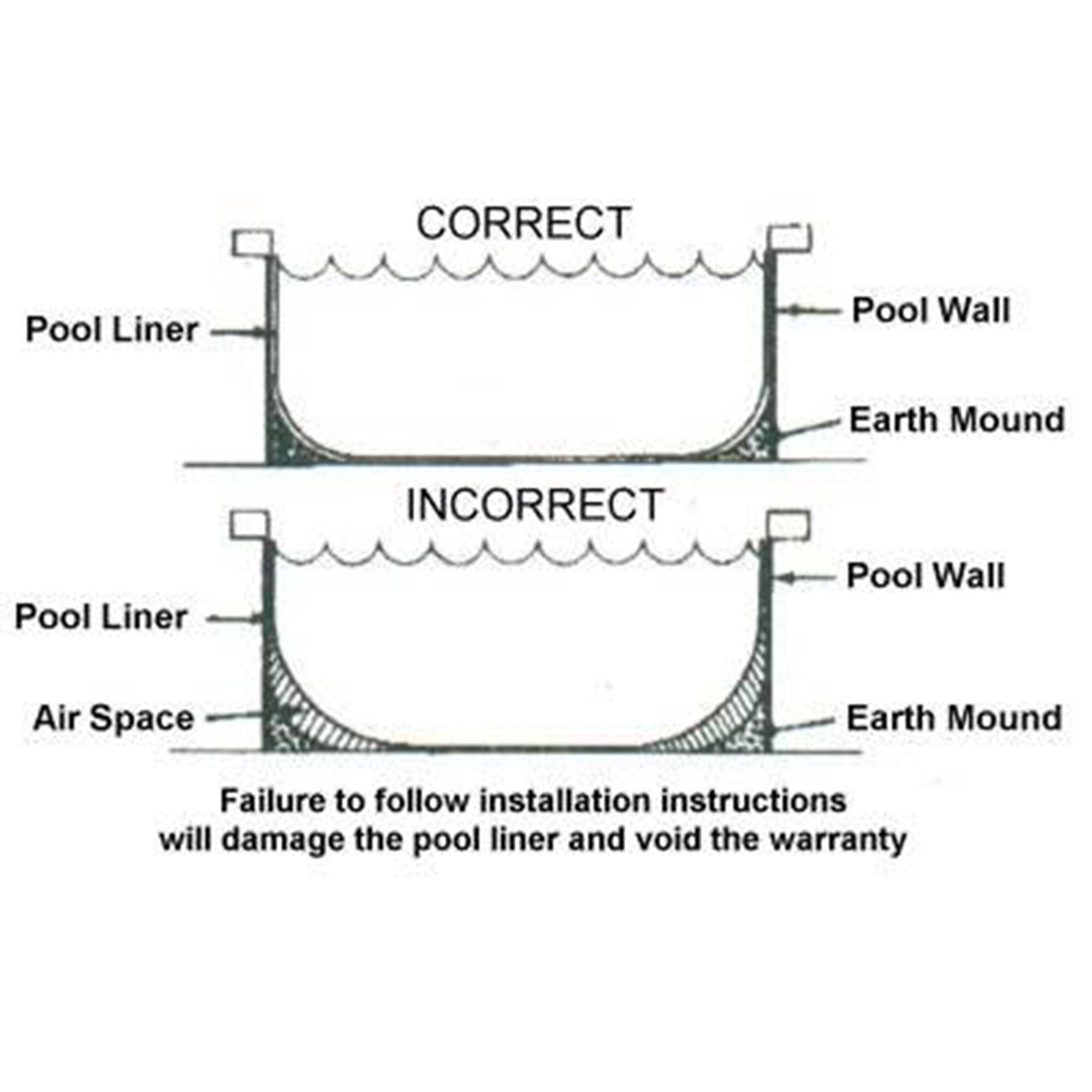 CORRECT  
Pool Liner  
Pool Wall  
Earth Mound  

INCORRECT  
Pool Liner  
Air Space  
Pool Wall  
Earth Mound  

Failure to follow installation instructions will damage the pool liner and void the warranty