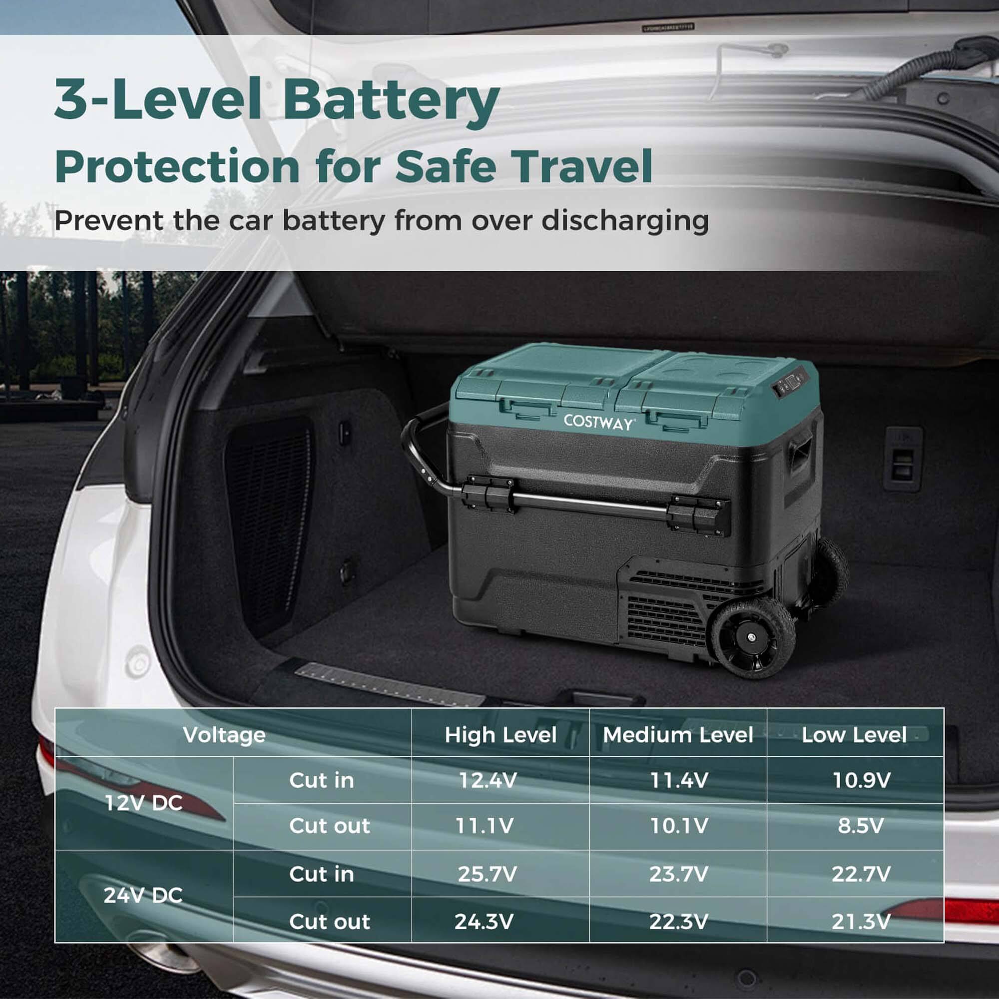 3-Level Battery Protection for Safe Travel:
1. Prevent the car battery from over discharging.
2. COSTWAY Voltage:
a. High Level: 12.4V
b. Medium Level: 11.1V
c. Low Level: 10.1V
3. 12V DC Cut in:
a. Cut out: 10.9V
b. Cut in: 8.5V
4. 24V DC Cut in:
a. Cut out: 25.7V
b. Cut in: 24.3V
c. Cut out: 23.7V
d. Cut in: 22.3V
e. Cut out: 22.7V
f. Cut in: 21.3V