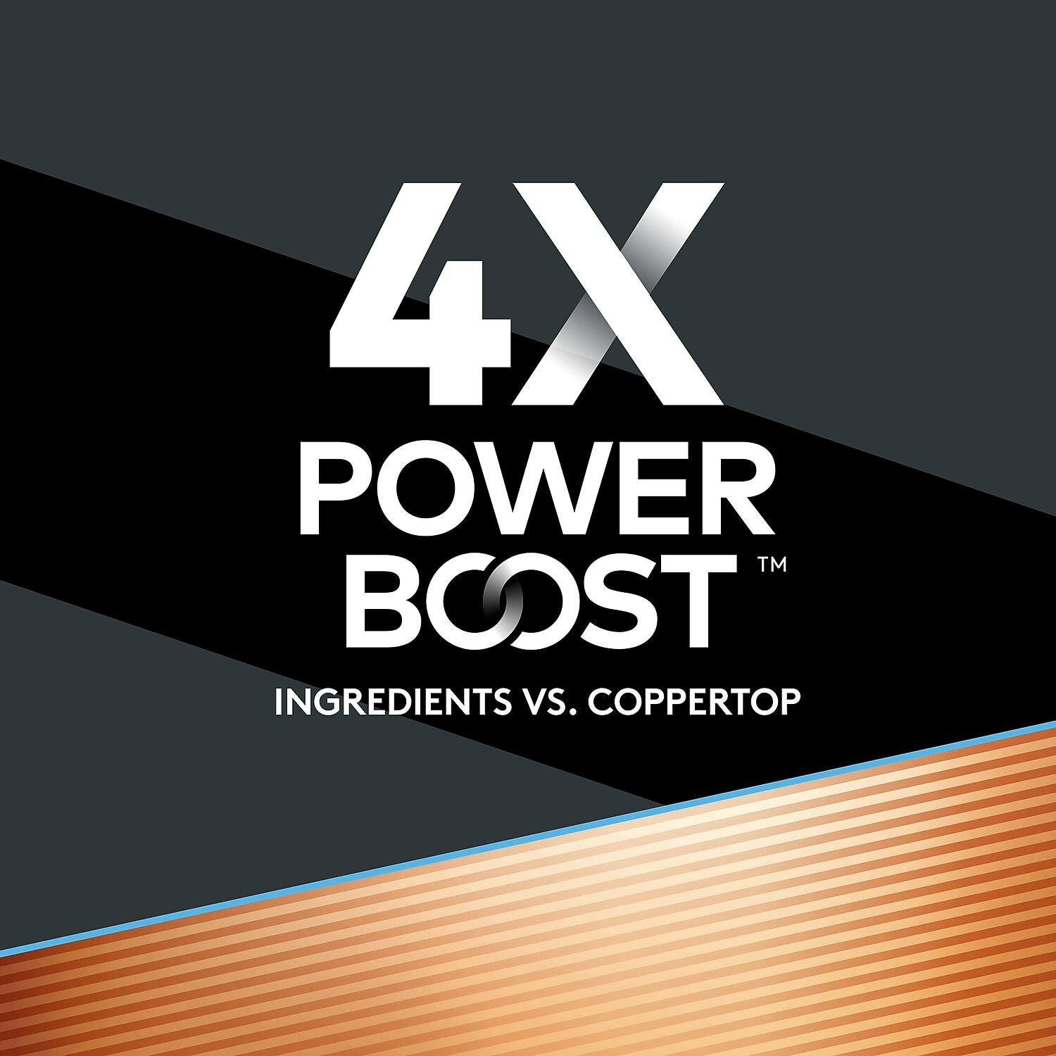 4X POWER BOOST™  
INGREDIENTS VS. COPPERTOP