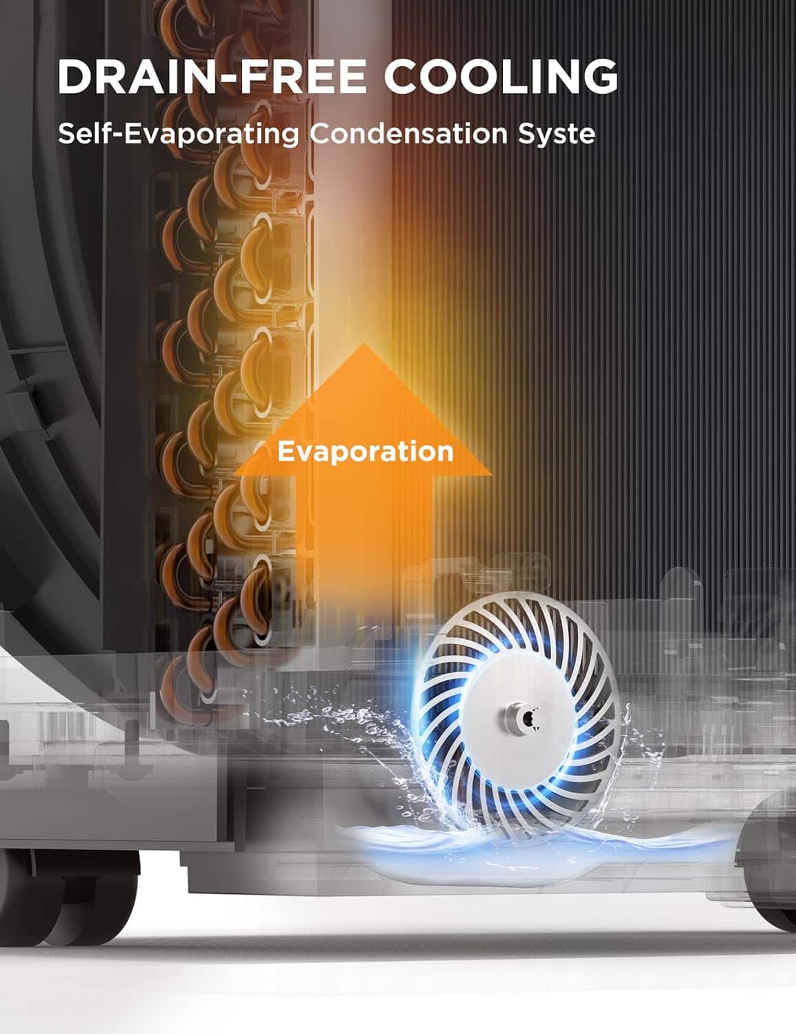 DRAIN-FREE COOLING
Self-Evaporating Condensation System
Evaporation