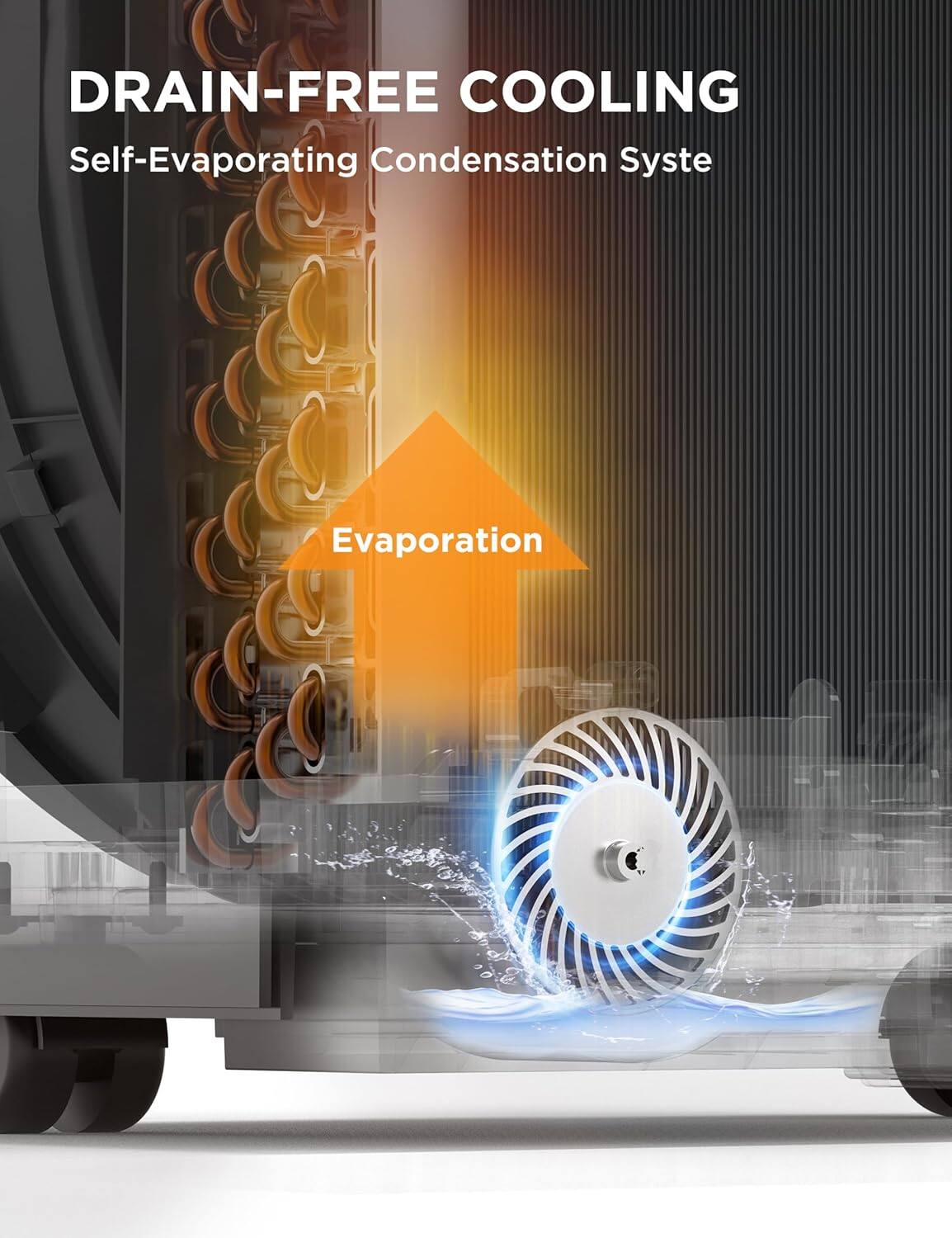 DRAIN-FREE COOLING  
Self-Evaporating Condensation System  

Evaporation