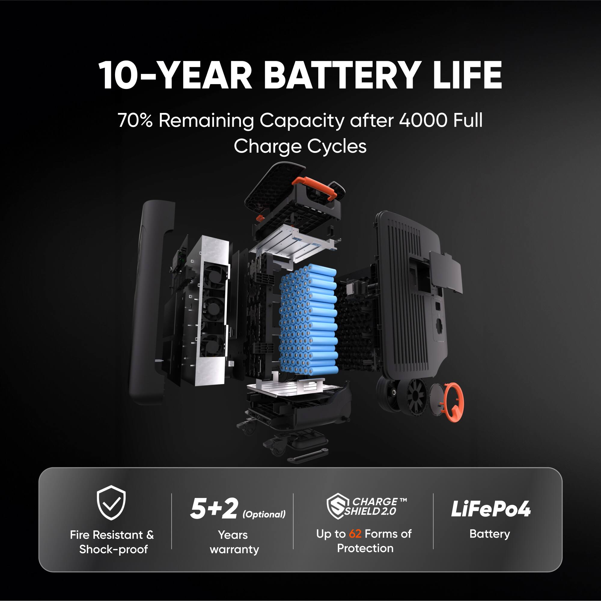 10-YEAR BATTERY LIFE  
70% Remaining Capacity after 4000 Full Charge Cycles  
Fire Resistant & Shock-proof  
5+2 (Optional) Years warranty  
CHARGE™ SHIELD 2.0  
Up to 62 Forms of Protection  
LiFePo4 Battery