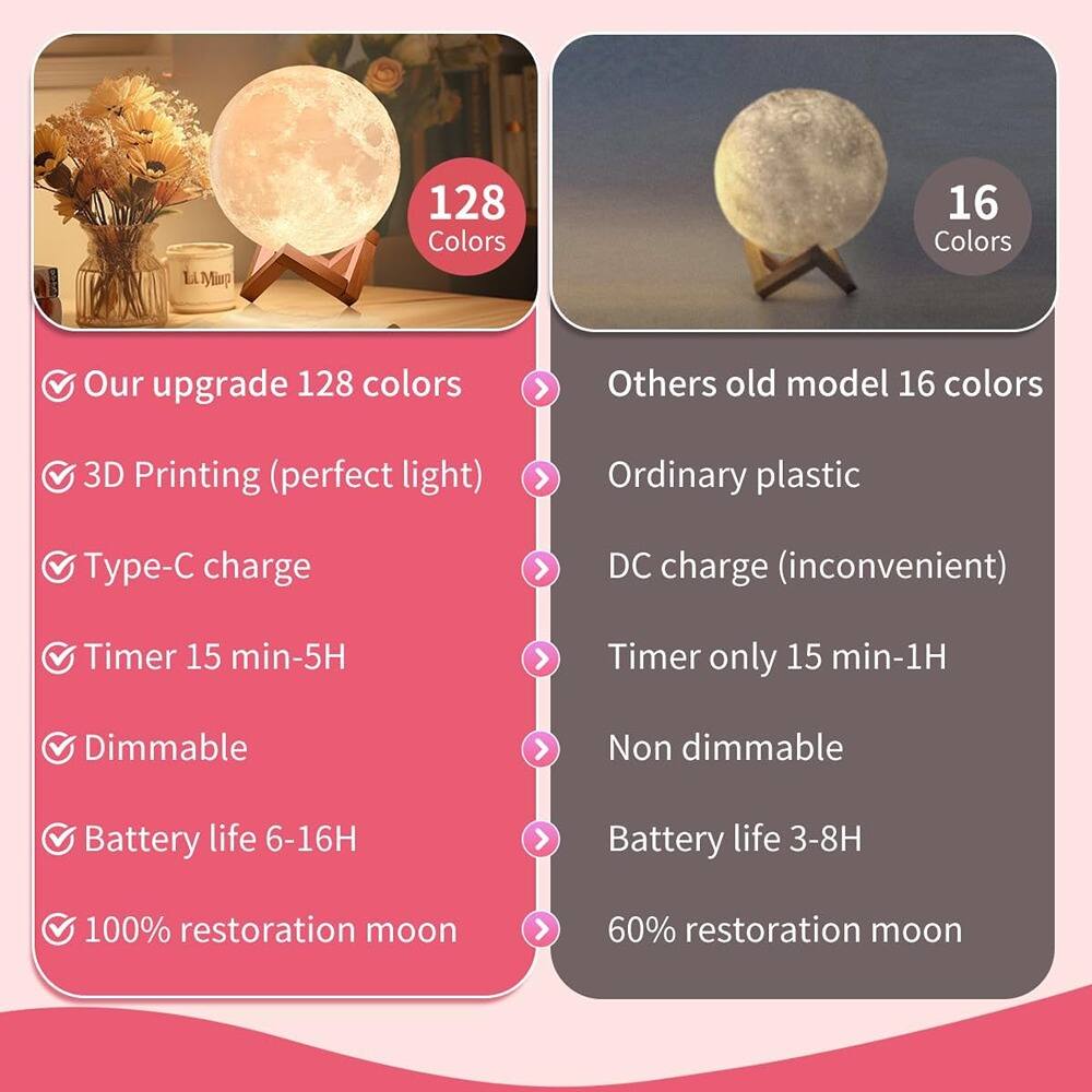 **Our upgrade 128 colors**

- 3D Printing (perfect light)
- Type-C charge
- Timer 15 min-5H
- Dimmable
- Battery life 6-16H
- 100% restoration moon

**Others old model 16 colors**

- Ordinary plastic
- DC charge (inconvenient)
- Timer only 15 min-1H
- Non dimmable
- Battery life 3-8H
- 60% restoration moon