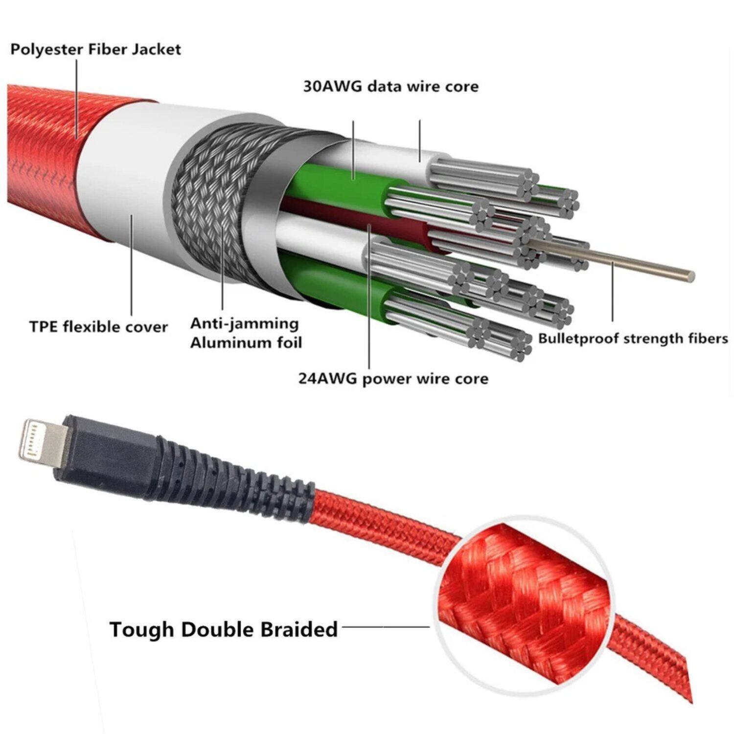 Polyester Fiber Jacket  
TPE flexible cover  
Anti-jamming Aluminum foil  
30AWG data wire core  
Bulletproof strength fibers  
24AWG power wire core  
Tough Double Braided