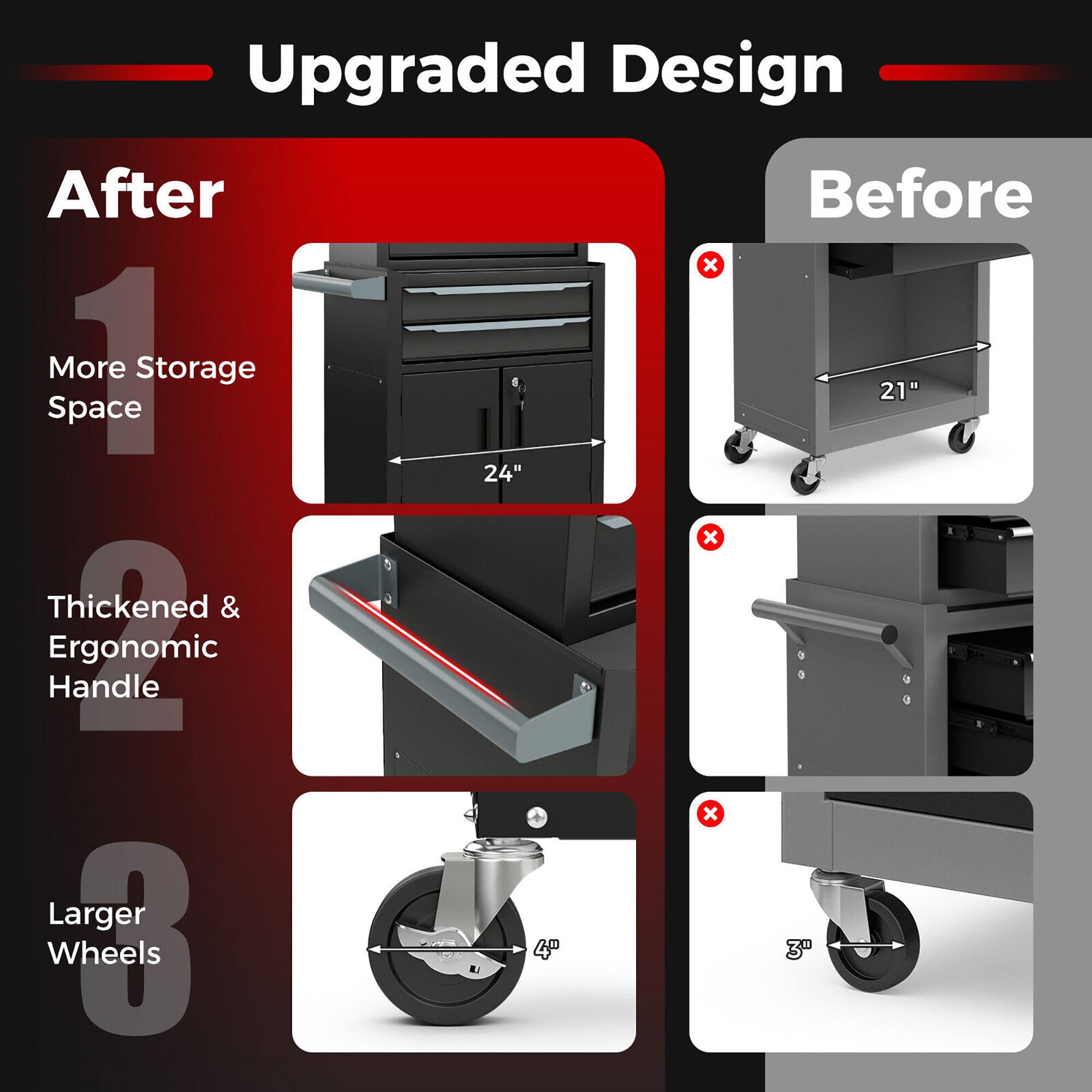 Upgraded Design

After

1. More Storage Space
   - 24"

2. Thickened & Ergonomic Handle

3. Larger Wheels
   - 4"

Before

1. 21"

2. 3"