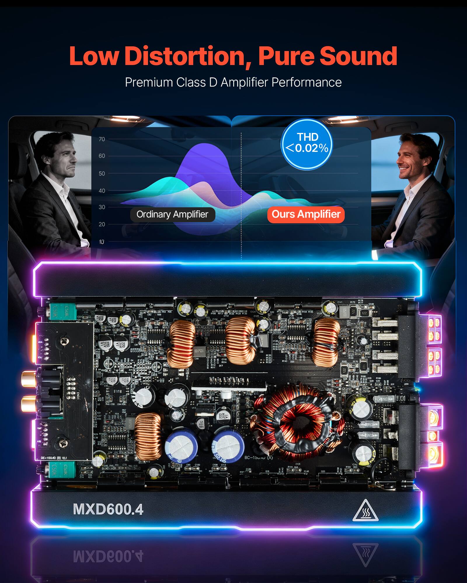 Low Distortion, Pure Sound  
Premium Class D Amplifier Performance  

THD < 0.02%  

Ordinary Amplifier  
Ours Amplifier  

MXD600.4