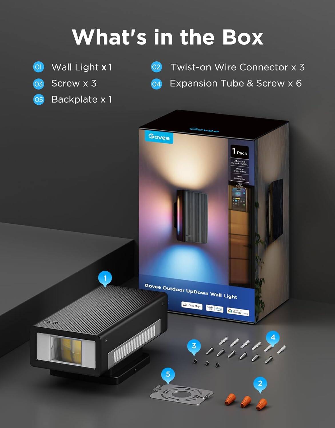 What's in the Box

01 Wall Light x 1  
02 Twist-on Wire Connector x 3  
03 Screw x 3  
04 Expansion Tube & Screw x 6  
05 Backplate x 1  

Govee Outdoor UpDown Wall Light  
1 Pack  
Govee  
mattter  
Google Home