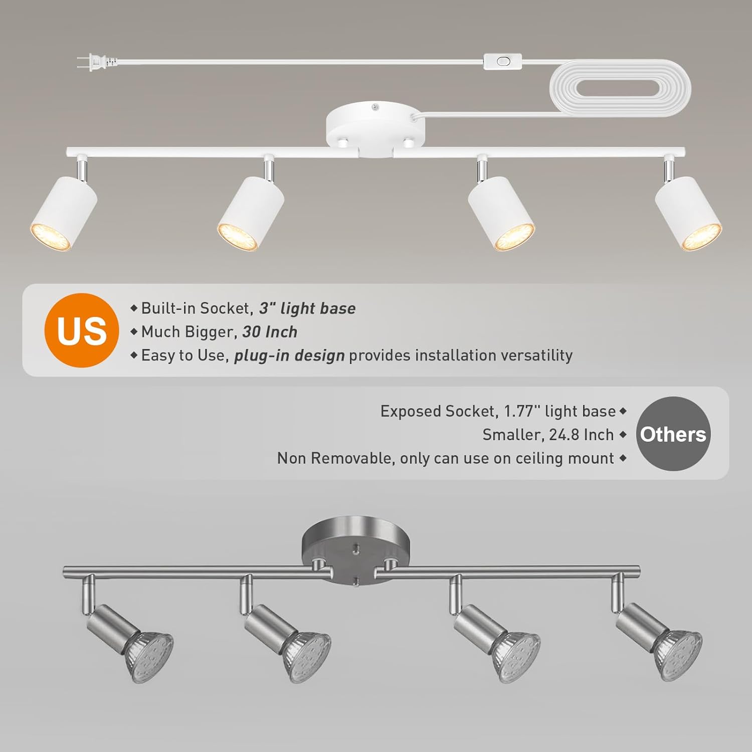 - US Built-in Socket, 3" light base
  - Much Bigger, 30 Inch
  - Easy to Use, plug-in design provides installation versatility

- Exposed Socket, 1.77" light base
  - Smaller, 24.8 Inch

- Others
  - Non Removable, only can use on ceiling mount