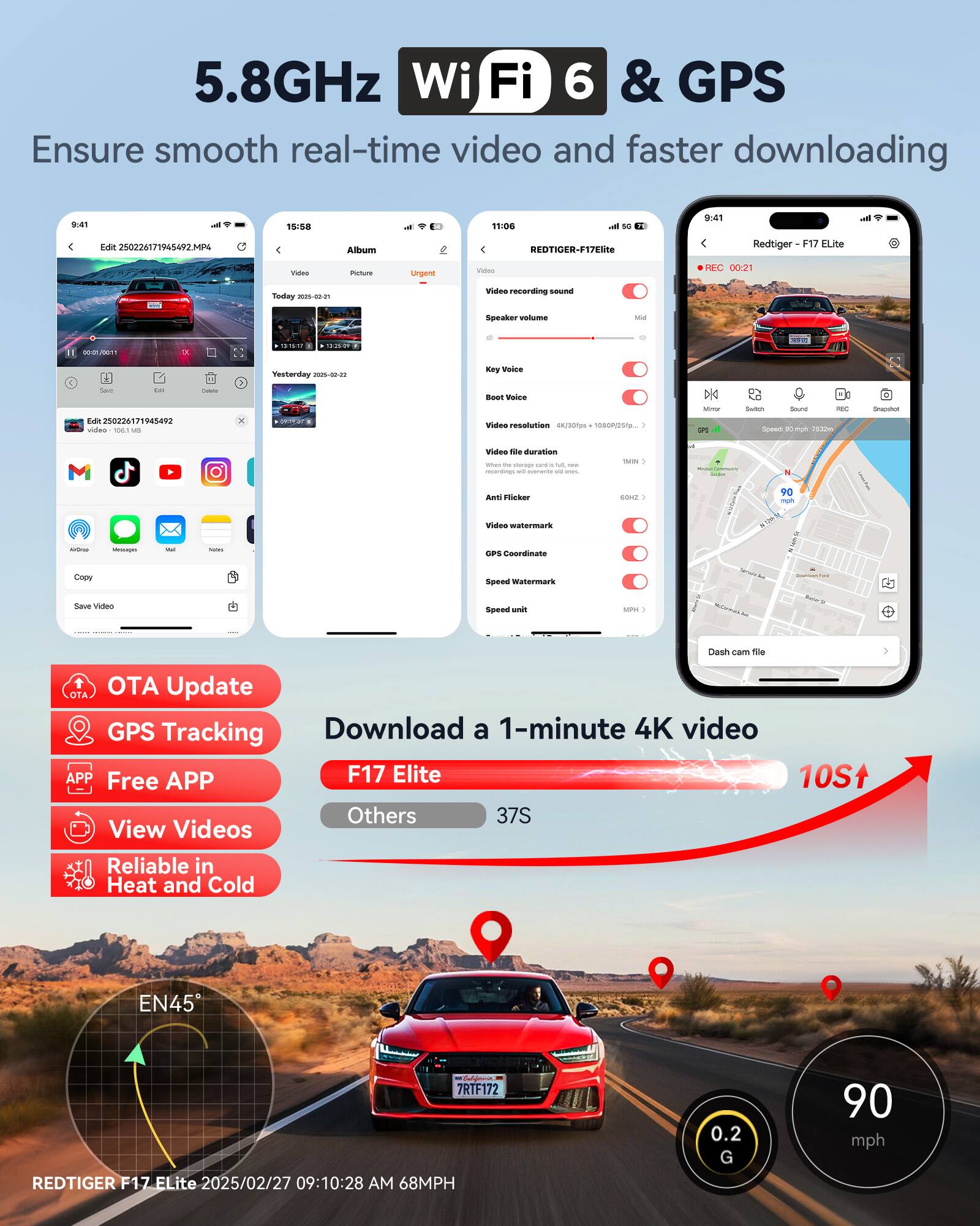 5.8GHz Wi-Fi 6 & GPS  
Ensure smooth real-time video and faster downloading

- 9:41
- 11:06
- REDTIGER-F17Elite

- Video recording sound
- Speaker volume
- Way Voice
- Boot Voice
- Video resolution
- Video duration
- Video watermark
- GPS Coordinate
- Speed Watermark
- Speed unit

- OTA Update
- GPS Tracking
- Free APP
- View Videos
- Reliable in Heat and Cold

Download a 1-minute 4K video  
F17 Elite  
Others

REDTIGER F17 Elite 2025/02/27 09:10:28 AM 68MPH 0.2 G 90 mph

EN45°

90 mph