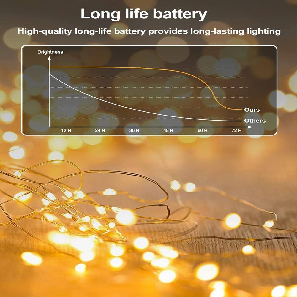 Long life battery  
High-quality long-life battery provides long-lasting lighting  

Brightness  
Ours  
Others  

12 H 24 H 36 H 48 H 60 H 72 H