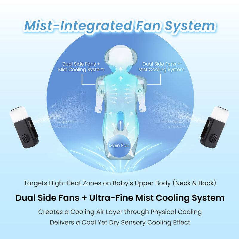Mist-Integrated Fan System

Dual Side Fans + Mist Cooling System

Targets High-Heat Zones on Baby's Upper Body (Neck & Back)

Dual Side Fans + Ultra-Fine Mist Cooling System

Creates a Cooling Air Layer through Physical Cooling

Delivers a Cool Yet Dry Sensory Cooling Effect