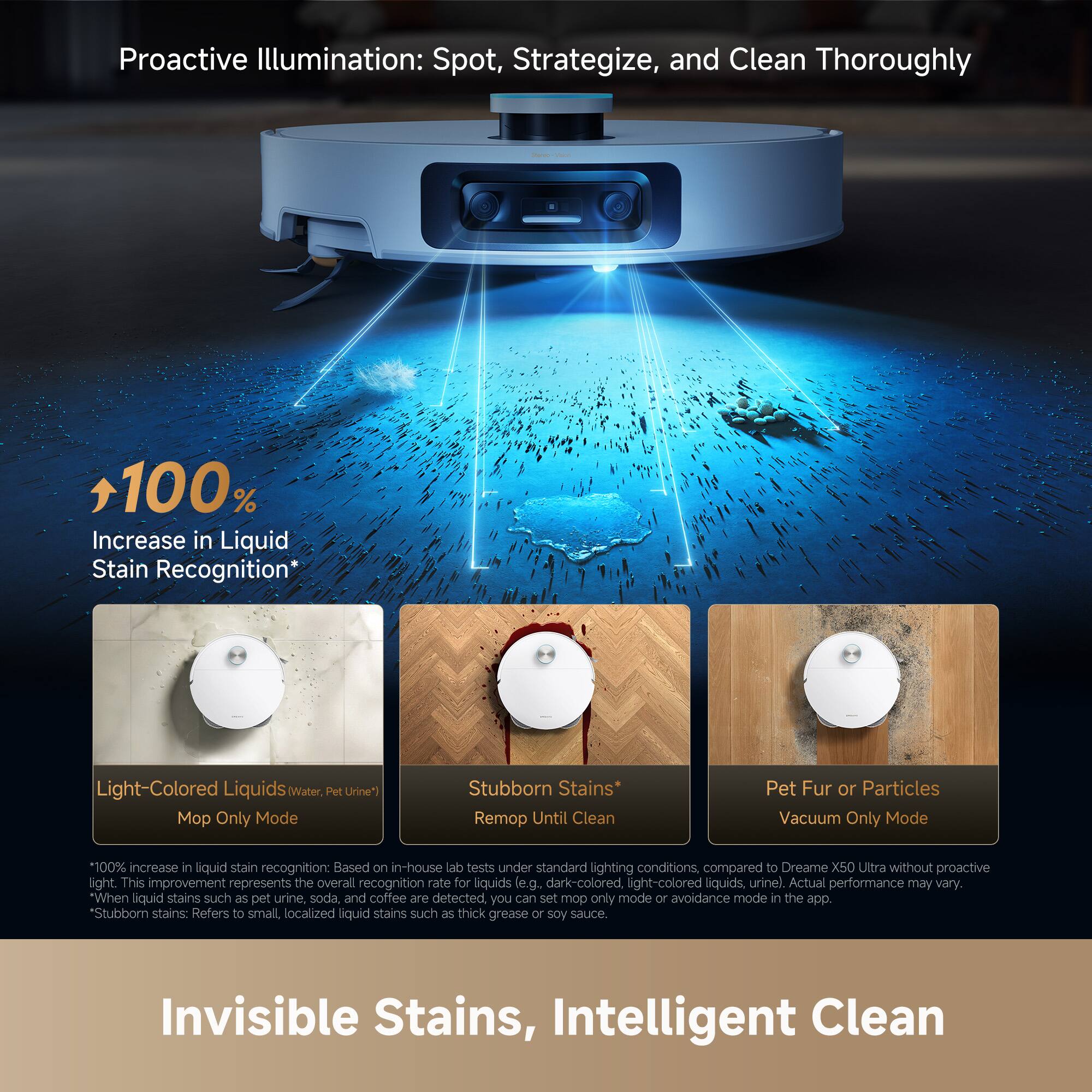 Proactive Illumination: Spot, Strategize, and Clean Thoroughly

- 100% Increase in Liquid Stain Recognition*
  - Light-Colored Liquids (Water, Pet Urine)
    - Mop Only Mode
  - Stubborn Stains
    - Remop Until Clean
  - Pet Fur or Particles
    - Vacuum Only Mode

*100% increase in liquid stain recognition: Based on in-house lab tests under standard lighting conditions, compared to Dreame X50 Ultra without proactive light. This improvement represents the overall recognition rate for liquids (e.g., dark-colored, light-colored liquids, urine). Actual performance may vary.
*When liquid stains such as pet urine, soda, and coffee are detected, you can set mop only mode or avoidance mode in the app.
*Stubborn stains: Refers to small, localized liquid stains such as thick grease or soy sauce.

Invisible Stains, Intelligent Clean