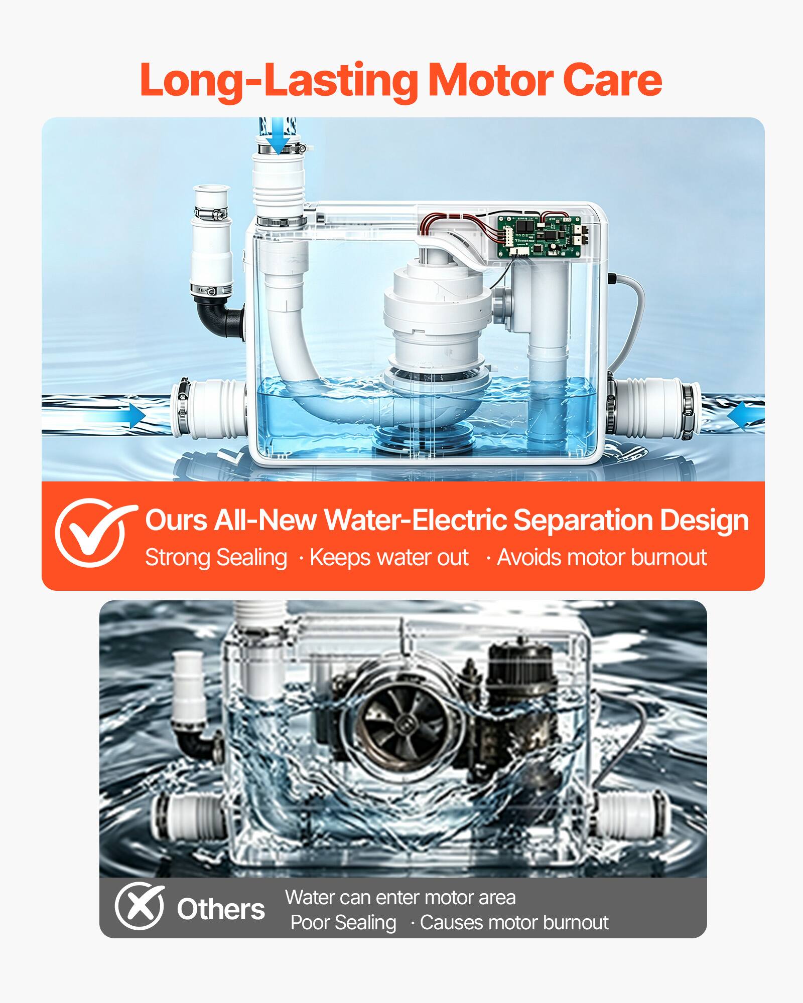 Long-Lasting Motor Care

Ours All-New Water-Electric Separation Design
Strong Sealing · Keeps water out · Avoids motor burnout

Others
Water can enter motor area
Poor Sealing · Causes motor burnout