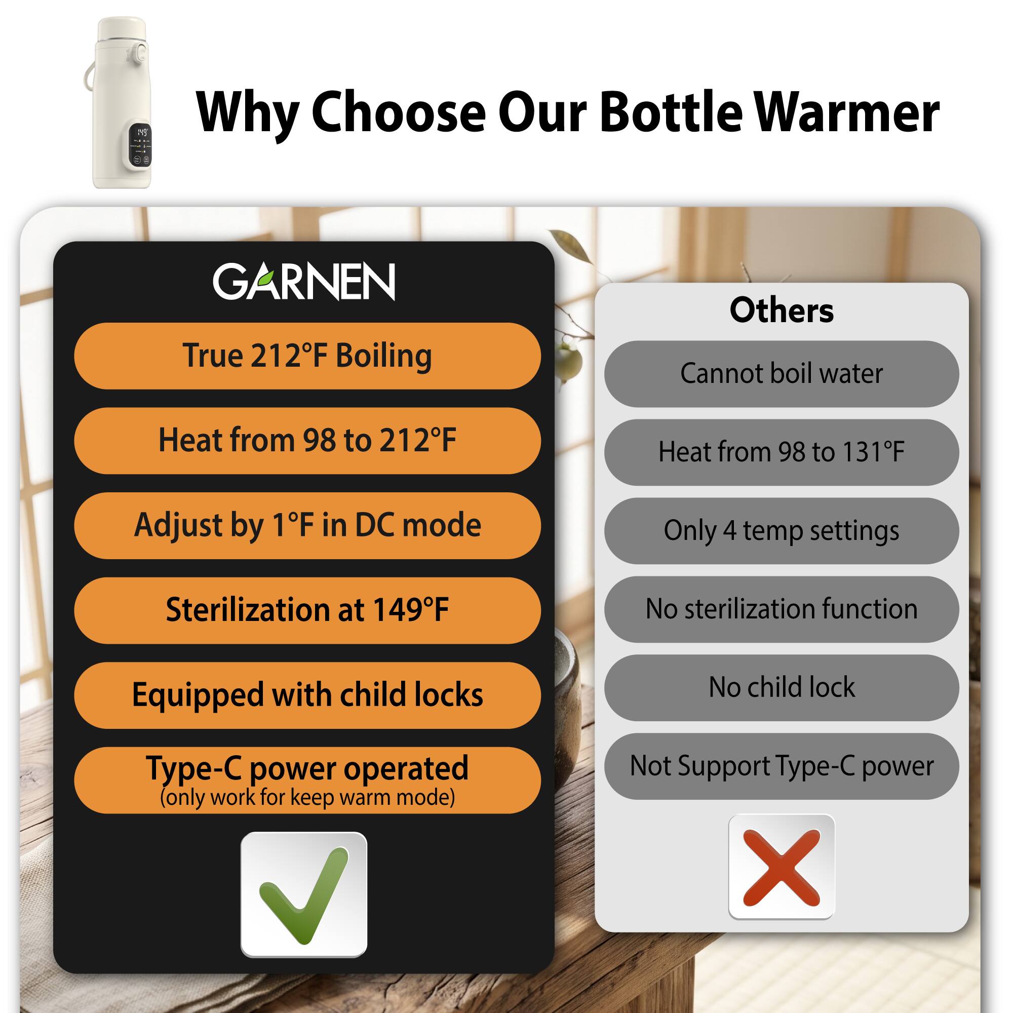 Why Choose Our Bottle Warmer

GARNEN
- True 212°F Boiling
- Heat from 98 to 212°F
- Adjust by 1°F in DC mode
- Sterilization at 149°F
- Equipped with child locks
- Type-C power operated (only work for keep warm mode)

Others
- Cannot boil water
- Heat from 98 to 131°F
- Only 4 temp settings
- No sterilization function
- No child lock
- Not Support Type-C power