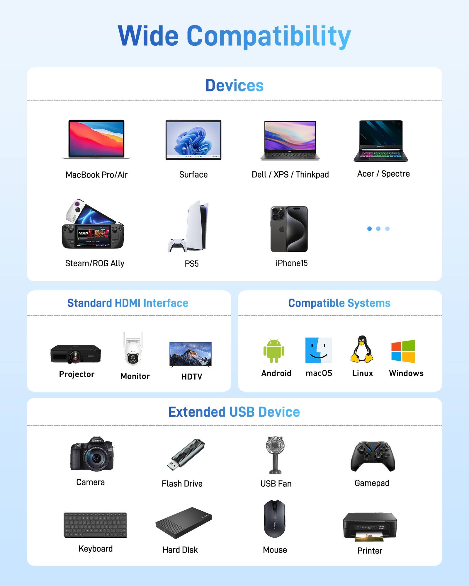 Wide Compatibility

Devices
- MacBook Pro/Air
- Surface
- Dell / XPS / Thinkpad
- Acer / Spectre
- Steam/ROG Ally
- PS5
- iPhone15

Standard HDMI Interface
- Projector
- Monitor
- HDTV

Compatible Systems
- Android
- macOS
- Linux
- Windows

Extended USB Device
- Camera
- Flash Drive
- USB Fan
- Gamepad
- Keyboard
- Hard Disk
- Mouse
- Printer