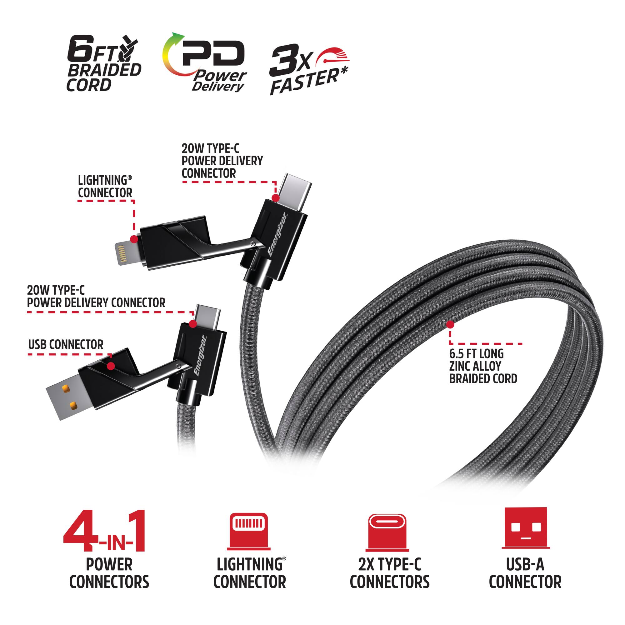 6FT BRAIDED CORD  
PD 3x FASTER*  
20W TYPE-C POWER DELIVERY CONNECTOR  
LIGHTNING CONNECTOR  
20W TYPE-C POWER DELIVERY CONNECTOR  
USB CONNECTOR  
6.5 FT LONG ZINC ALLOY BRAIDED CORD  
4-IN-1 POWER CONNECTORS  
LIGHTNING CONNECTOR  
2X TYPE-C CONNECTORS  
USB-A CONNECTOR