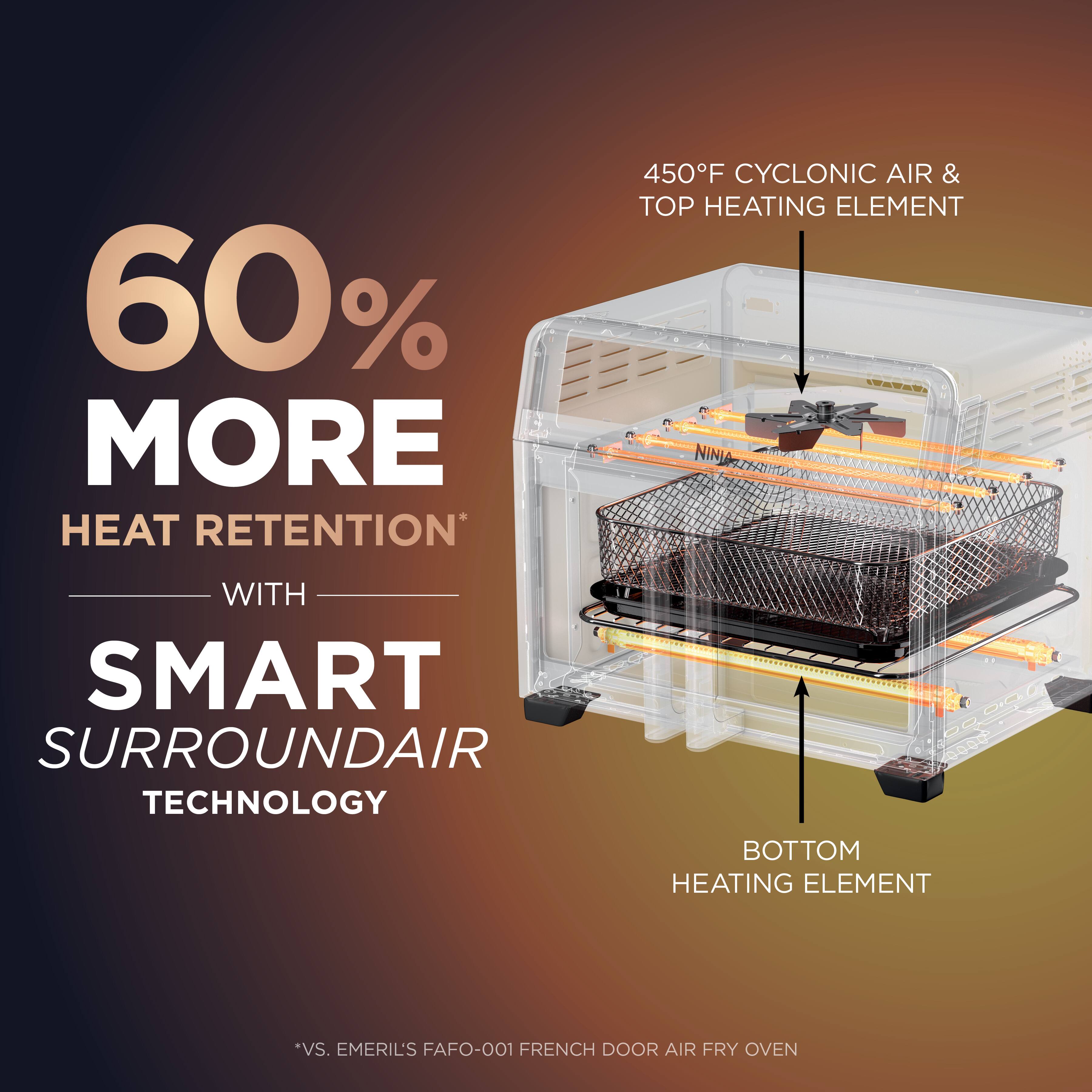 60% MORE HEAT RETENTION*  
WITH SMART SURROUNDAIR TECHNOLOGY  

450°F CYCLONIC AIR & TOP HEATING ELEMENT  
BOTTOM HEATING ELEMENT  

*VS. EMERIL'S FAFO-001 FRENCH DOOR AIR FRY OVEN