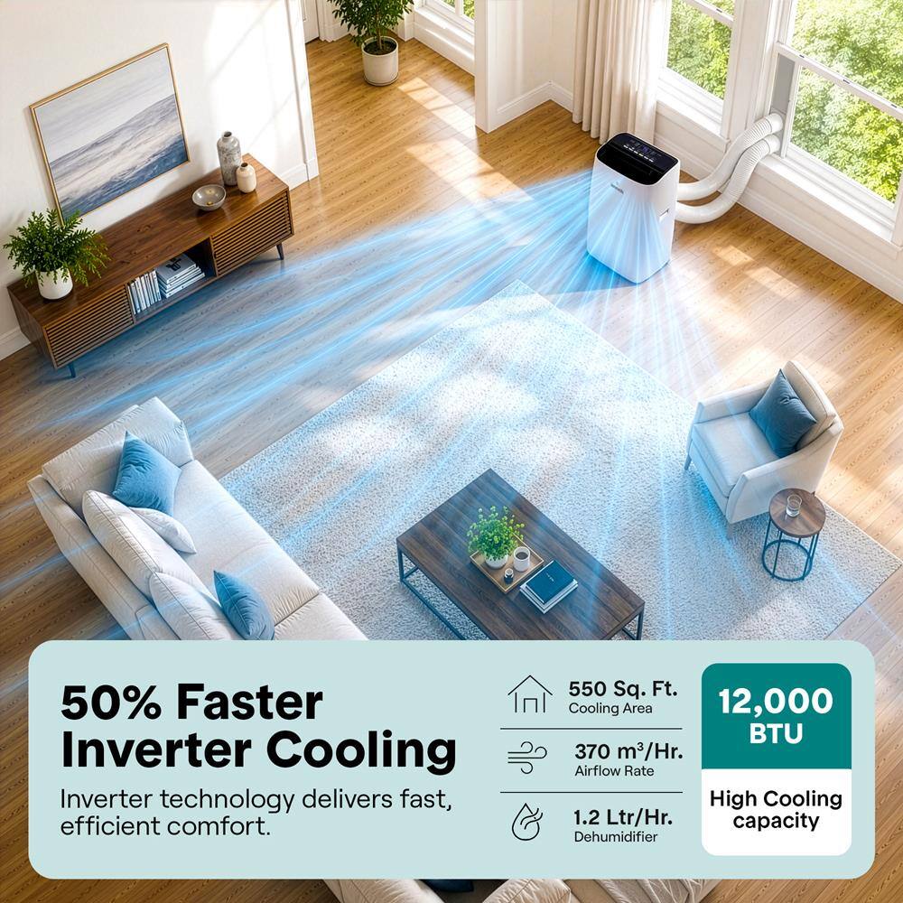 50% Faster Inverter Cooling  
Inverter technology delivers fast, efficient comfort.  
550 Sq. Ft. Cooling Area  
12,000 BTU  
370 m³/Hr. Airflow Rate  
1.2 Ltr/Hr. capacity Dehumidifier  
High Cooling capacity