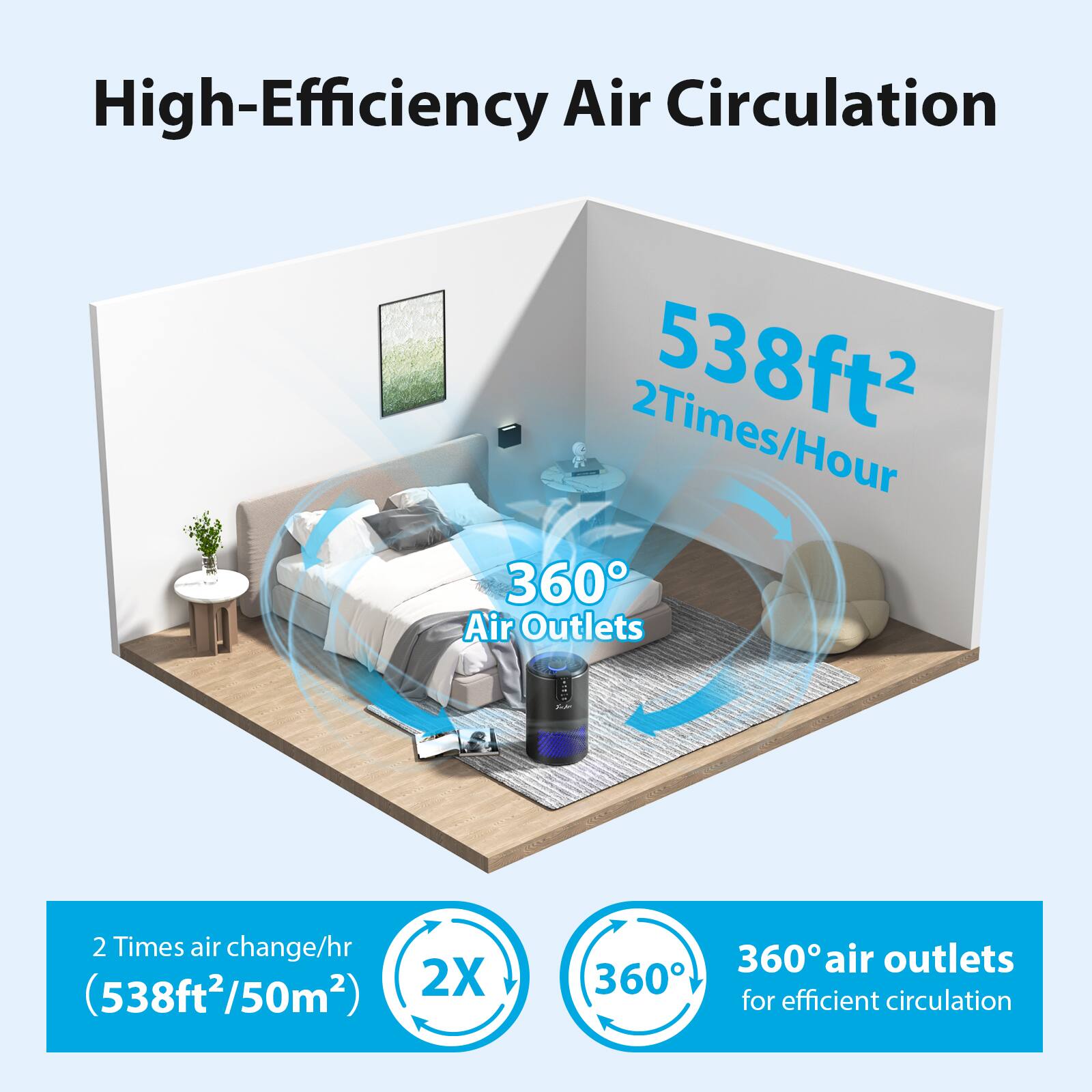 High-Efficiency Air Circulation

538ft²  
2 Times/Hour

360° Air Outlets

2 Times air change/hr  
(538ft²/50m²)

360° air outlets for efficient circulation