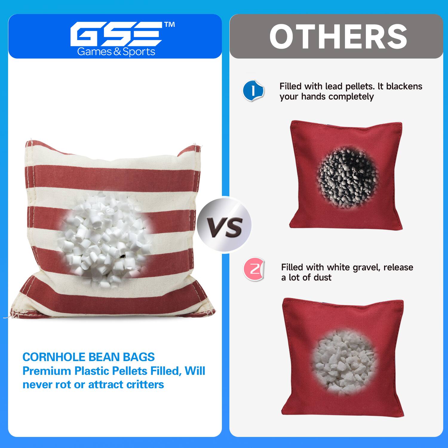 **GSS Games & Sports**

**CORNHOLE BEAN BAGS**  
Premium Plastic Pellets Filled, Will never rot or attract critters

**VS**

**OTHERS**

1. Filled with lead pellets. It blackens your hands completely

2. Filled with white gravel, release a lot of dust