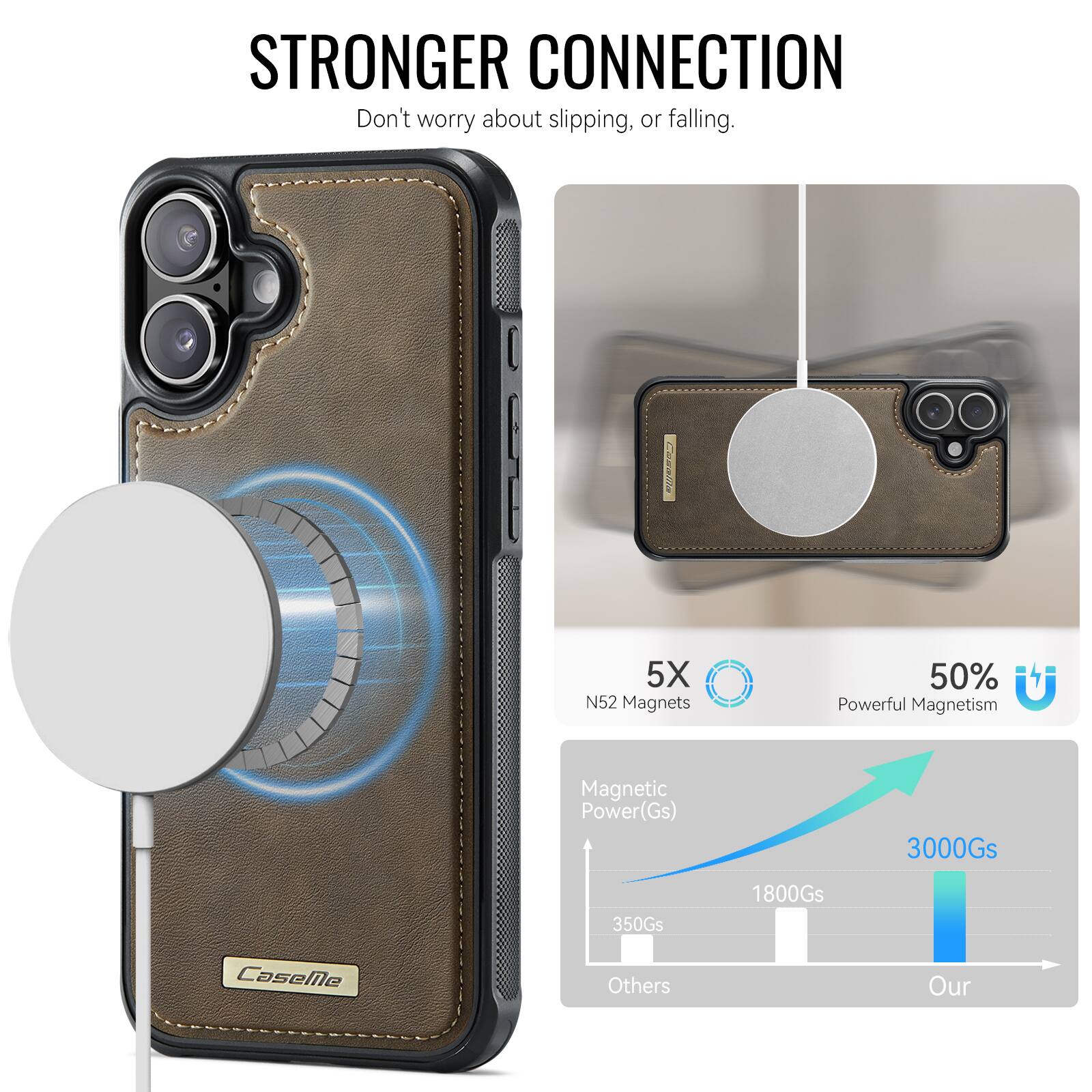 STRONGER CONNECTION  
Don't worry about slipping, or falling.  

5X N52 Magnets  
50% Powerful Magnetism  

Magnetic Power(Gs)  
3000Gs  
1800Gs  
350Gs  

Others  
Our