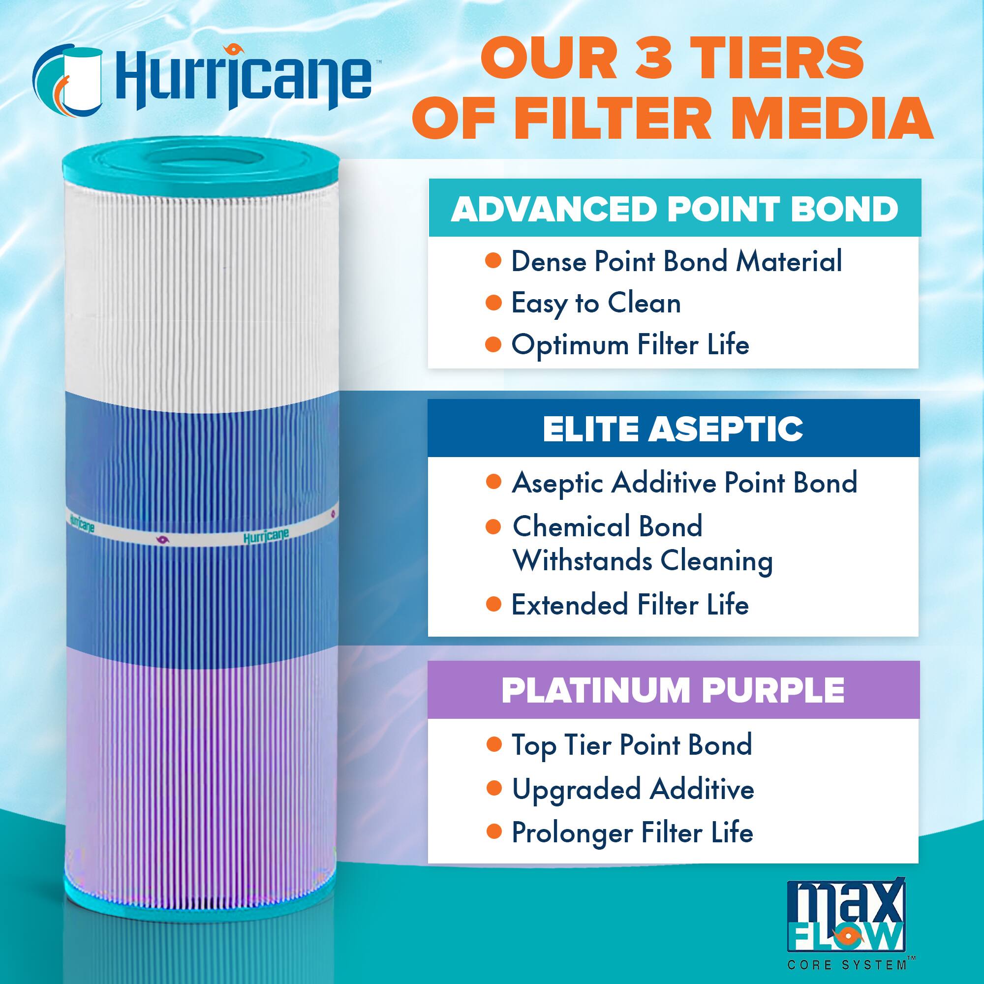 **OUR 3 TIERS OF FILTER MEDIA**

**ADVANCED POINT BOND**
- Dense Point Bond Material
- Easy to Clean
- Optimum Filter Life

**ELITE ASEPTIC**
- Aseptic Additive Point Bond
- Chemical Bond
- Withstands Cleaning
- Extended Filter Life

**PLATINUM PURPLE**
- Top Tier Point Bond
- Upgraded Additive
- Prolonger Filter Life

**Hurricane**  
**MAX CORE SYSTEM™**