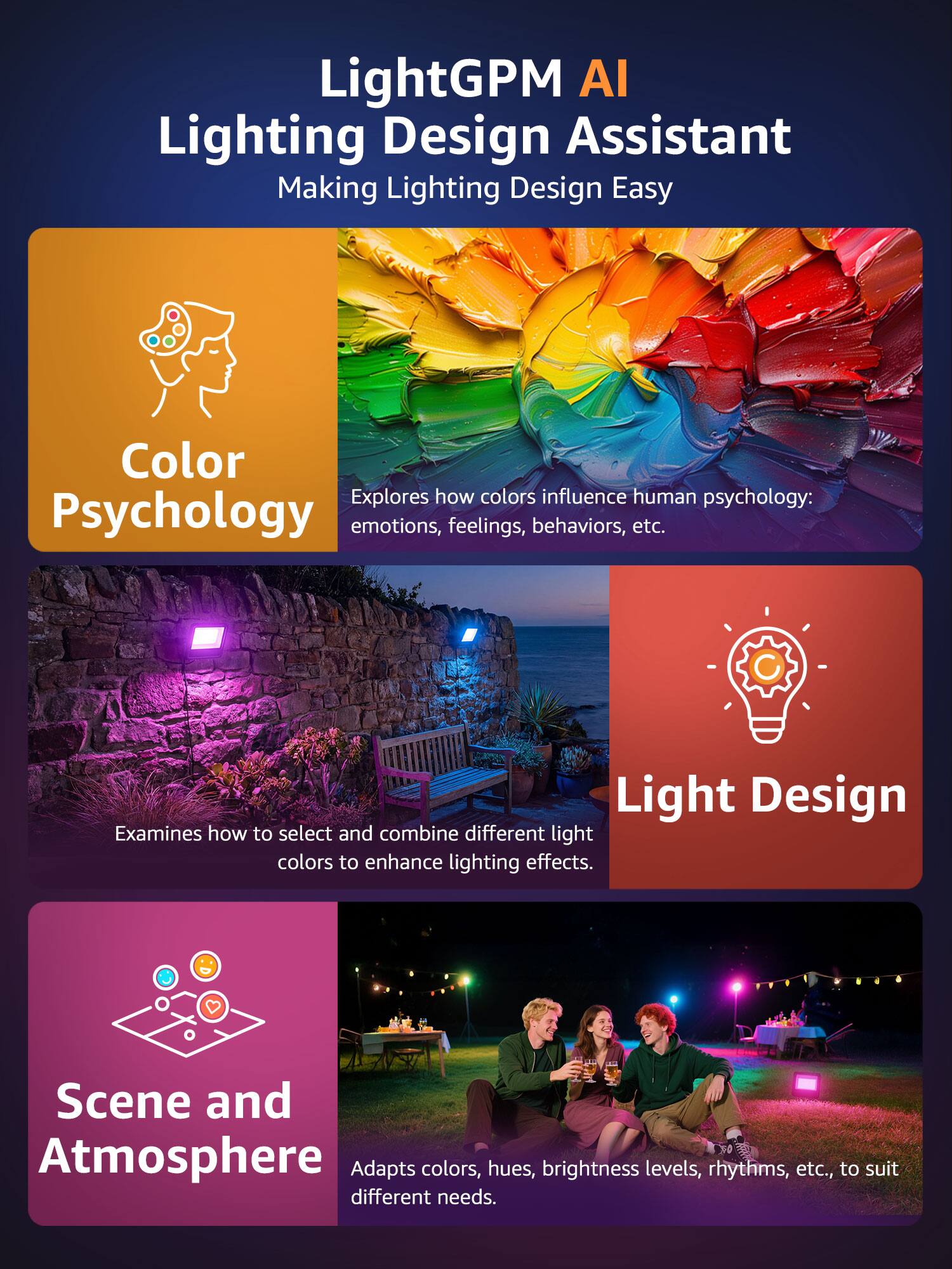 Lepro F2 AI Flood Lights Outdoor, 30W LED Smart Landscape Lighting APP ...