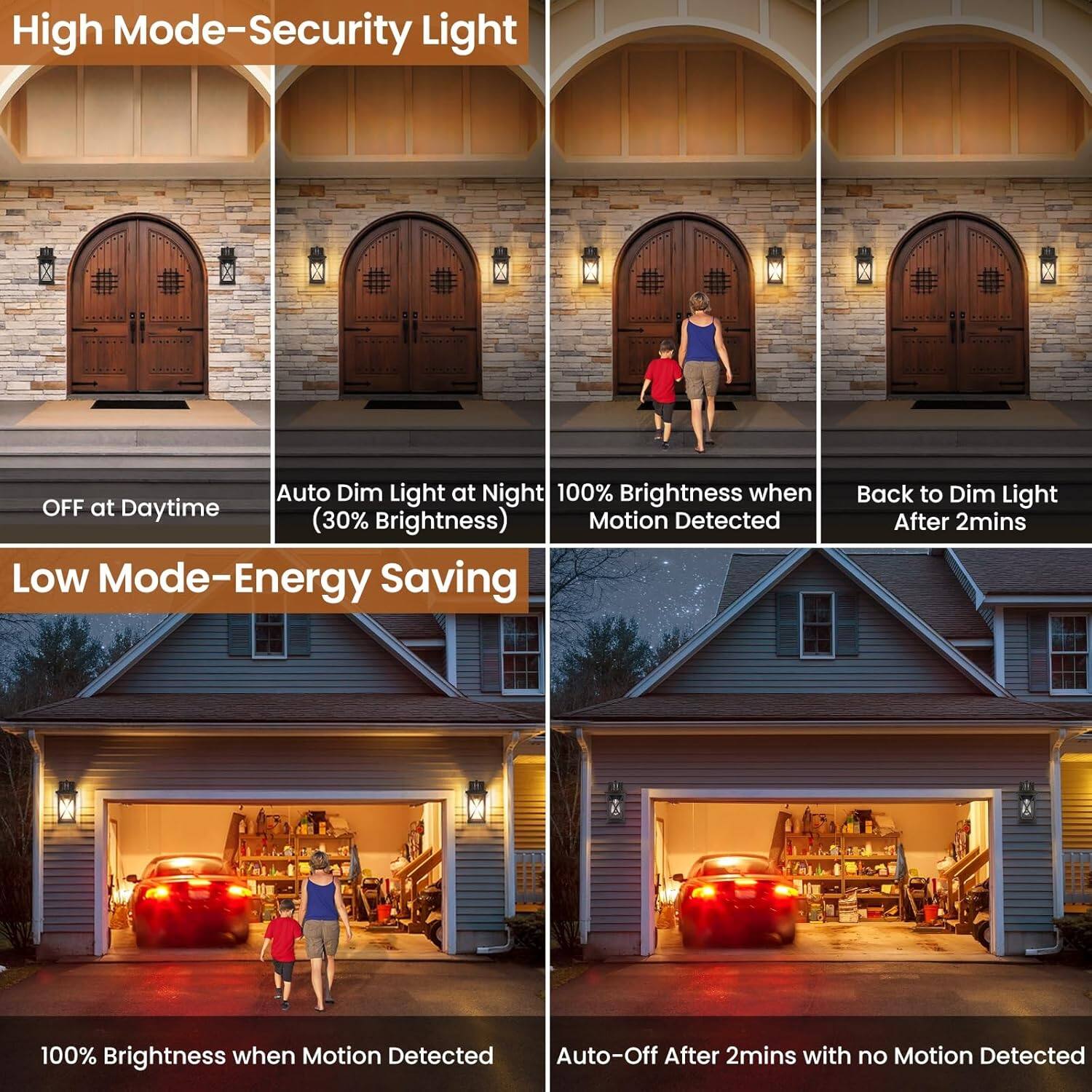 High Mode–Security Light

- OFF at Daytime
- Auto Dim Light at Night (30% Brightness)
- 100% Brightness when Motion Detected
- Back to Dim Light After 2mins

Low Mode–Energy Saving

- 100% Brightness when Motion Detected
- Auto-Off After 2mins with no Motion Detected