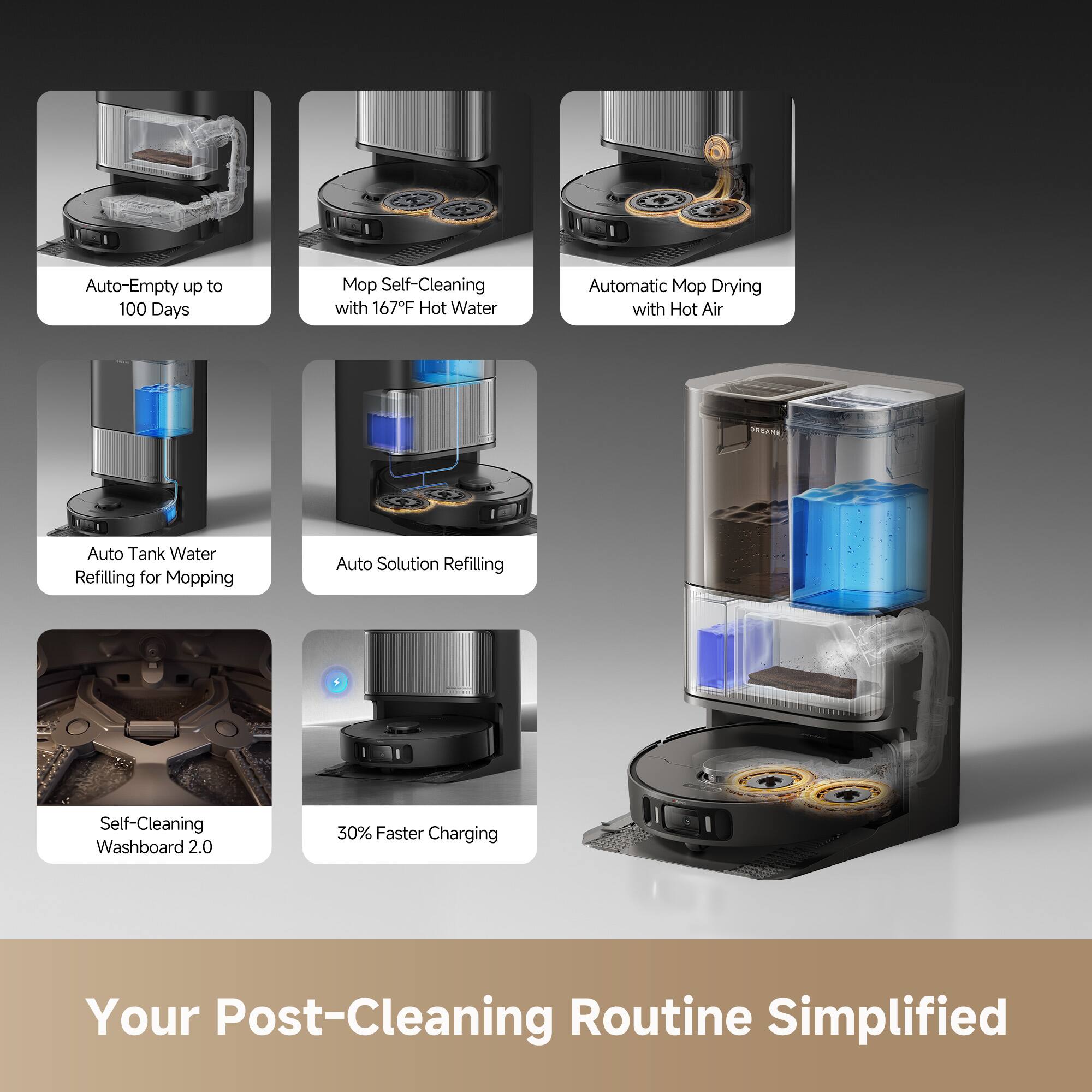 Auto-Empty up to 100 Days  
Mop Self-Cleaning with 167°F Hot Water  
Automatic Mop Drying with Hot Air  
Auto Tank Water Refilling for Mopping  
Auto Solution Refilling  
Self-Cleaning Washboard 2.0  
30% Faster Charging  

Your Post-Cleaning Routine Simplified