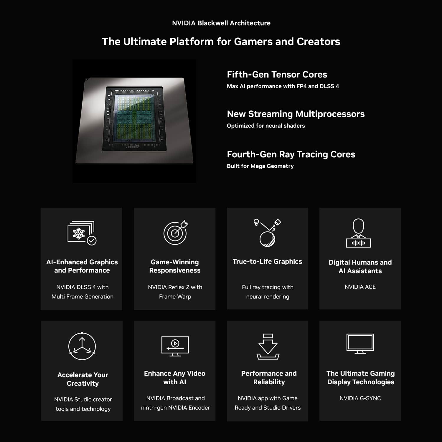 NVIDIA Blackwell Architecture: The Ultimate Platform for Gamers and Creators
* Fifth-Gen Tensor Cores: Max AI performance with FP4 and DLSS 4
* New Streaming Multiprocessors: Optimized for neural shaders
* Fourth-Gen Ray Tracing Cores: Built for Mega Geometry
* Al-Enhanced Graphics and Performance: Game-Winning Responsiveness
* True-to-Life Graphics: Digital Humans and AI Assistants
* NVIDIA DLSS 4 with Multi Frame Generation: Enhance Your Creativity
* NVIDIA Reflex 2 with Frame Warp: Full ray tracing with neural rendering
* NVIDIA ACE: Accelerate Your Creativity
* NVIDIA Studio creator tools and technology: Enhance Any Video with Al Performance and Reliability
* NVIDIA Broadcast and ninth-gen NVIDIA Encoder: The Ultimate Gaming Display Technologies
* NVIDIA app with Game Ready and Studio Drivers: The Ultimate Gaming Experience
* NVIDIA G-SYNC: The Ultimate Gaming Display Technology