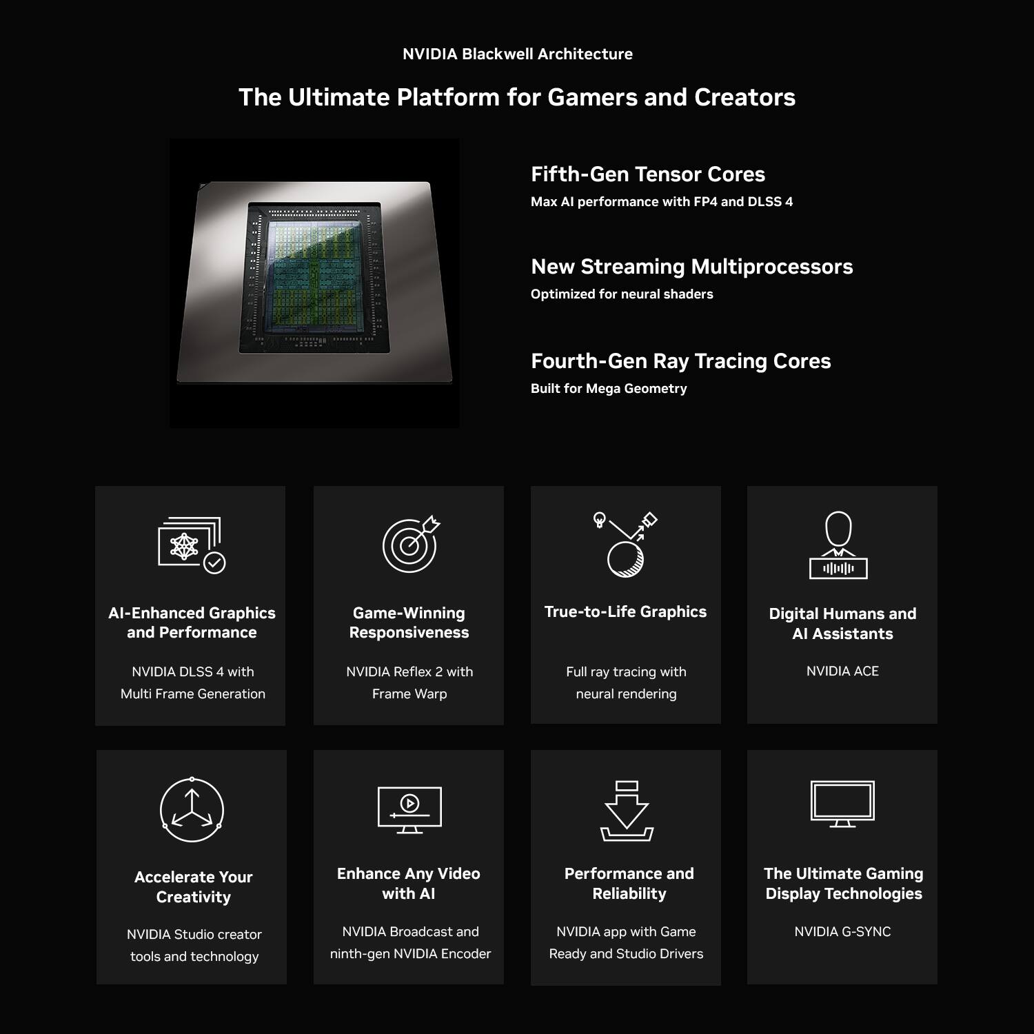 NVIDIA Blackwell Architecture: The Ultimate Platform for Gamers and Creators

* Fifth-Gen Tensor Cores: Max AI performance with FP4 and DLSS 4
* New Streaming Multiprocessors: Optimized for neural shaders
* Fourth-Gen Ray Tracing Cores: Built for Mega Geometry
* Al-Enhanced Graphics and Performance: Game-Winning Responsiveness
* True-to-Life Graphics: Digital Humans and AI Assistants
* NVIDIA DLSS 4 with Multi Frame Generation: Enhance Your Creativity
* NVIDIA Reflex 2 with Frame Warp: Full ray tracing with neural rendering
* NVIDIA ACE: Accelerate Your Creativity
* NVIDIA Studio creator tools and technology: Enhance Any Video with Al Performance and Reliability
* NVIDIA Broadcast and ninth-gen NVIDIA Encoder: The Ultimate Gaming Display Technologies
* NVIDIA app with Game Ready and Studio Drivers: The Ultimate Gaming Experience
* NVIDIA G-SYNC: The Ultimate Gaming Display Technology