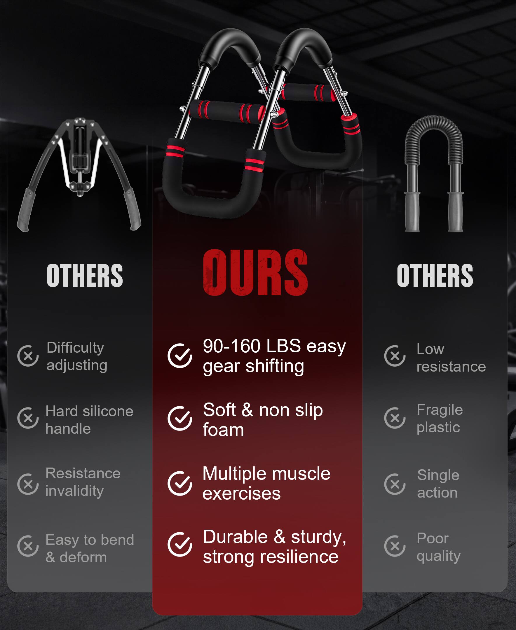 OTHERS  
Difficulty adjusting  
Hard silicone handle  
Resistance invalidity  
Easy to bend & deform  

OURS  
90-160 LBS easy gear shifting  
Soft & non slip foam  
Multiple muscle exercises  
Durable & sturdy, strong resilience  

OTHERS  
Low resistance  
Fragile plastic  
Single action  
Poor quality