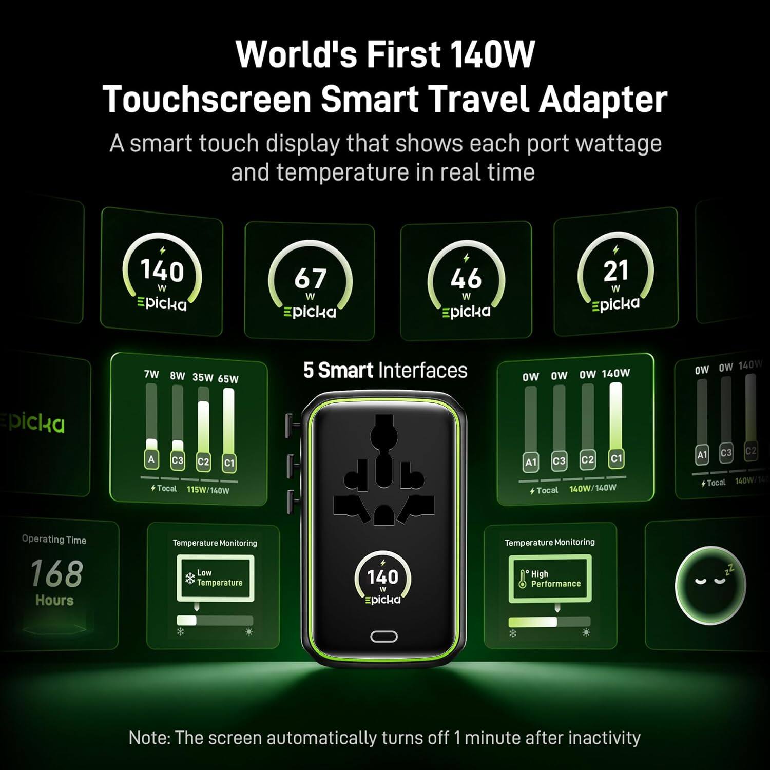 World's First 140W Touchscreen Smart Travel Adapter

A smart touch display that shows each port wattage and temperature in real time

140W
67W
46W
21W

5 Smart Interfaces

7W 8W 35W 65W

Operating Time
168 Hours

Temperature Monitoring
Low Temperature
High Performance

Note: The screen automatically turns off 1 minute after inactivity