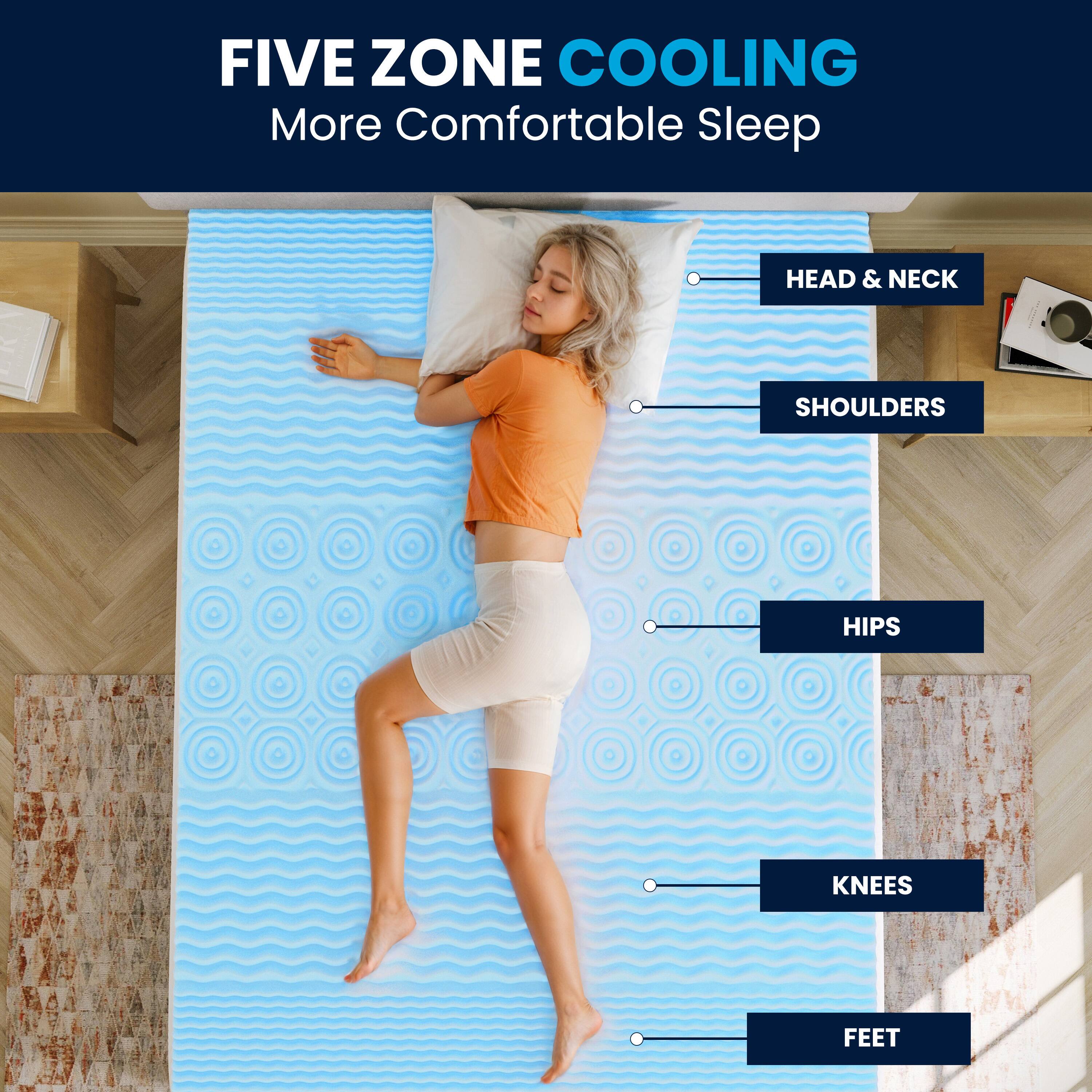 FIVE ZONE COOLING  
More Comfortable Sleep  

HEAD & NECK  
SHOULDERS  
HIPS  
KNEES  
FEET