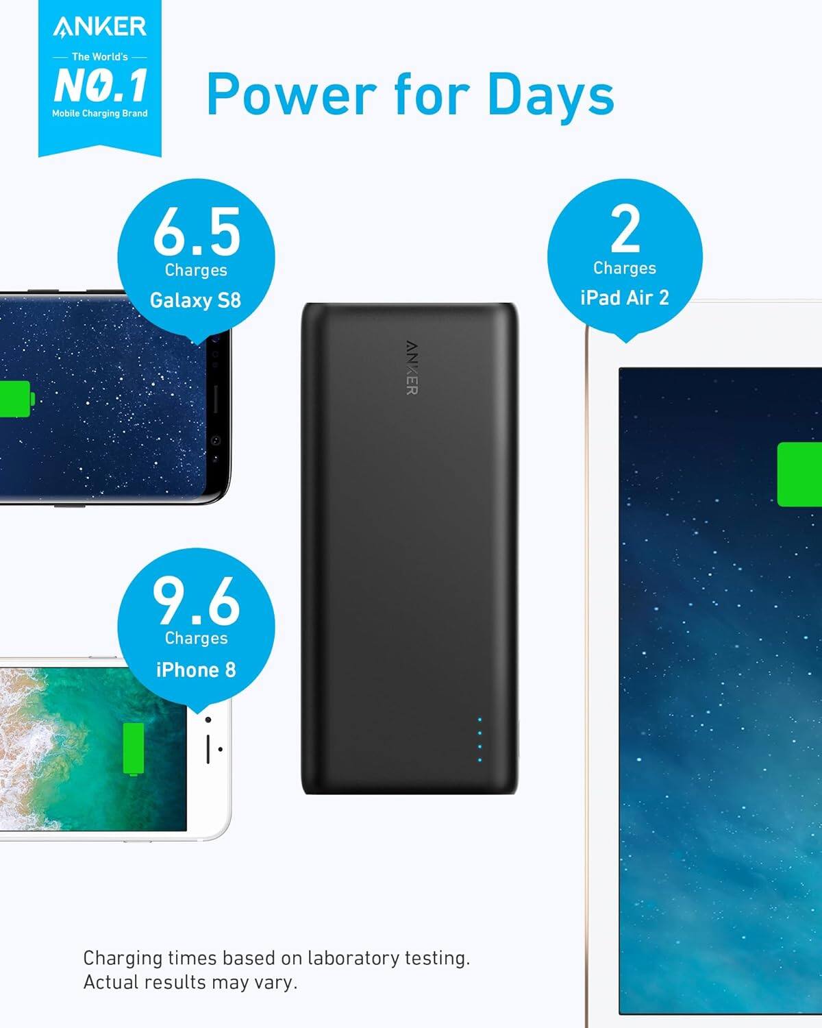 ANKER  
The World's NO.1 Mobile Charging Brand  

Power for Days  

6.5 Charges Galaxy S8  

2 Charges iPad Air 2  

9.6 Charges iPhone 8  

Charging times based on laboratory testing.  
Actual results may vary.