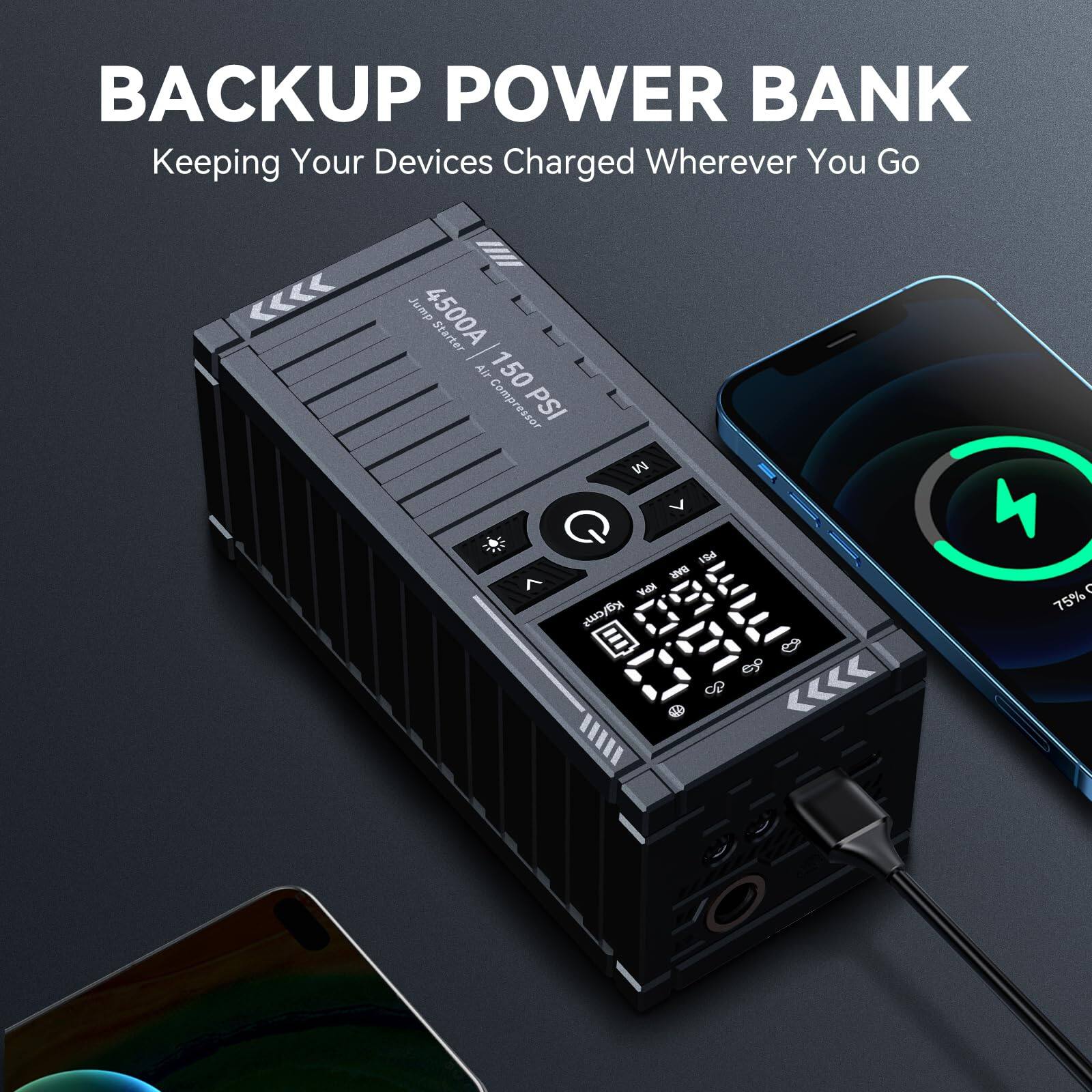 **BACKUP POWER BANK**  
Keeping Your Devices Charged Wherever You Go  

**4500A**  
**150 PSI**  
**Compressor**  

**75%**